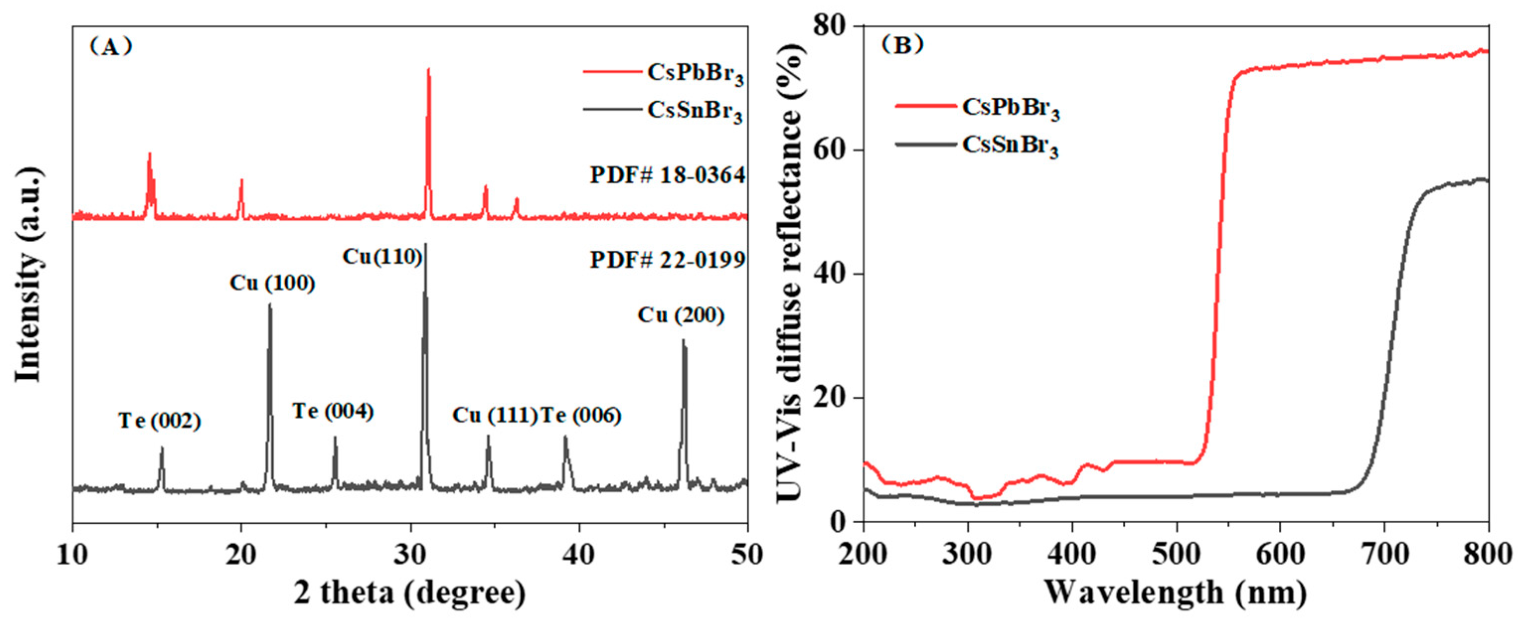 Processes 11 01398 g002