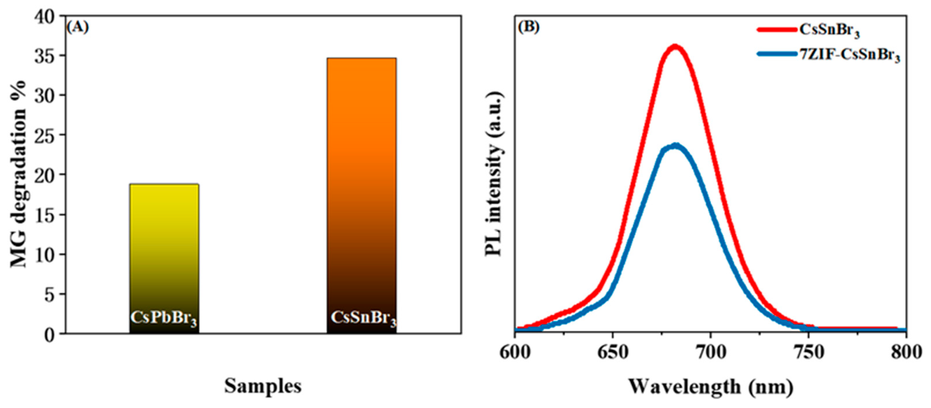 Processes 11 01398 g003
