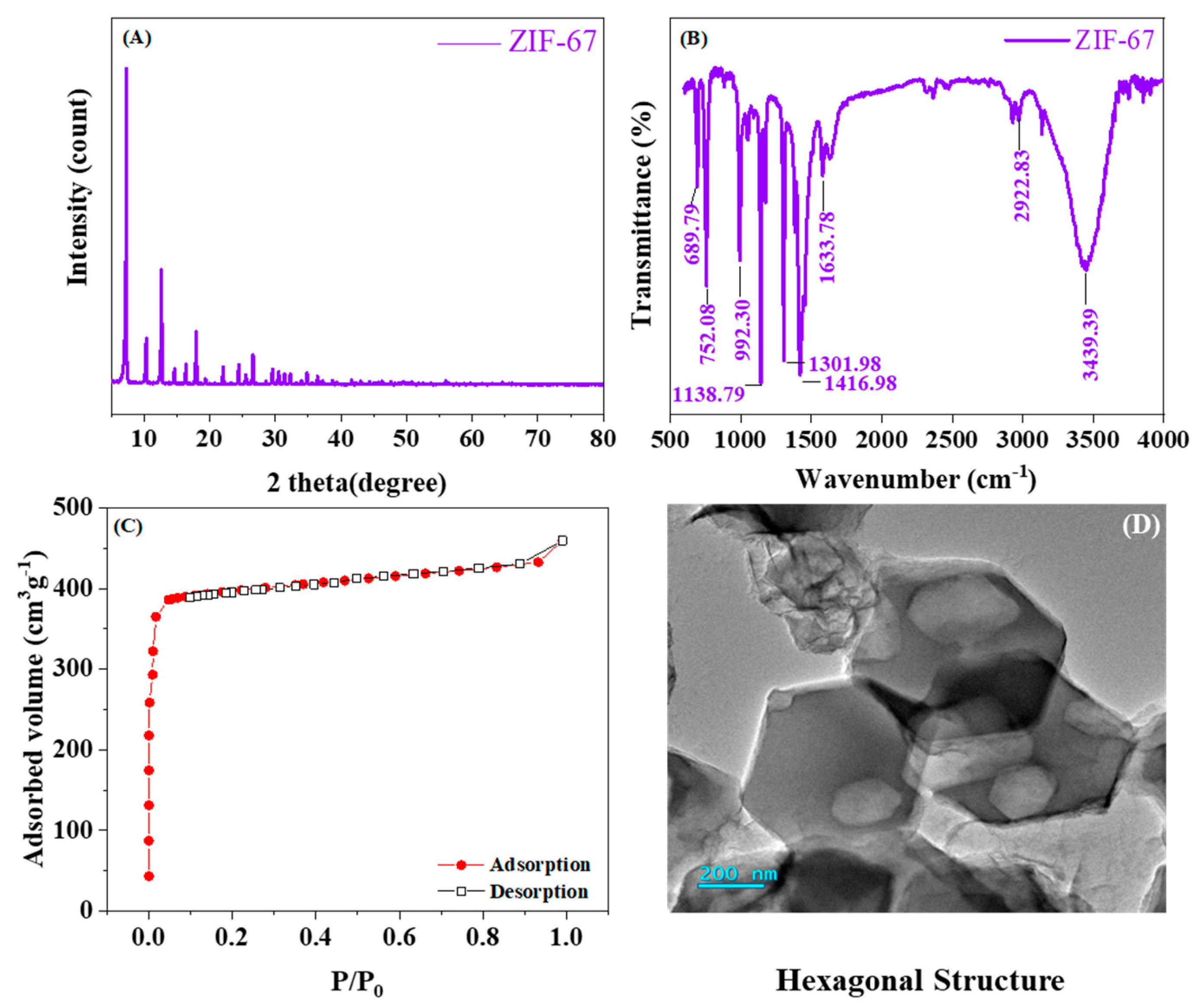 Processes 11 01398 g004