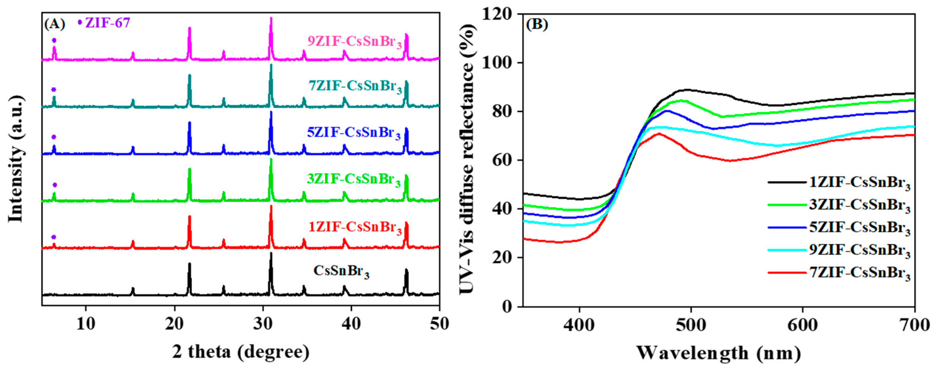 Processes 11 01398 g005