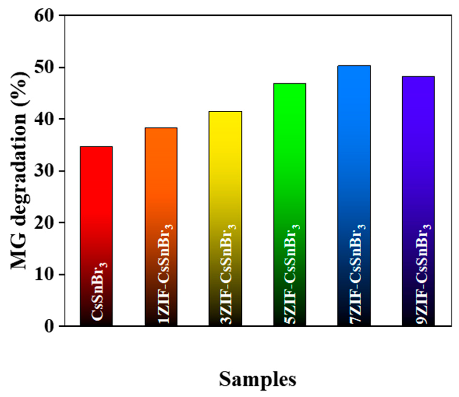 Processes 11 01398 g006