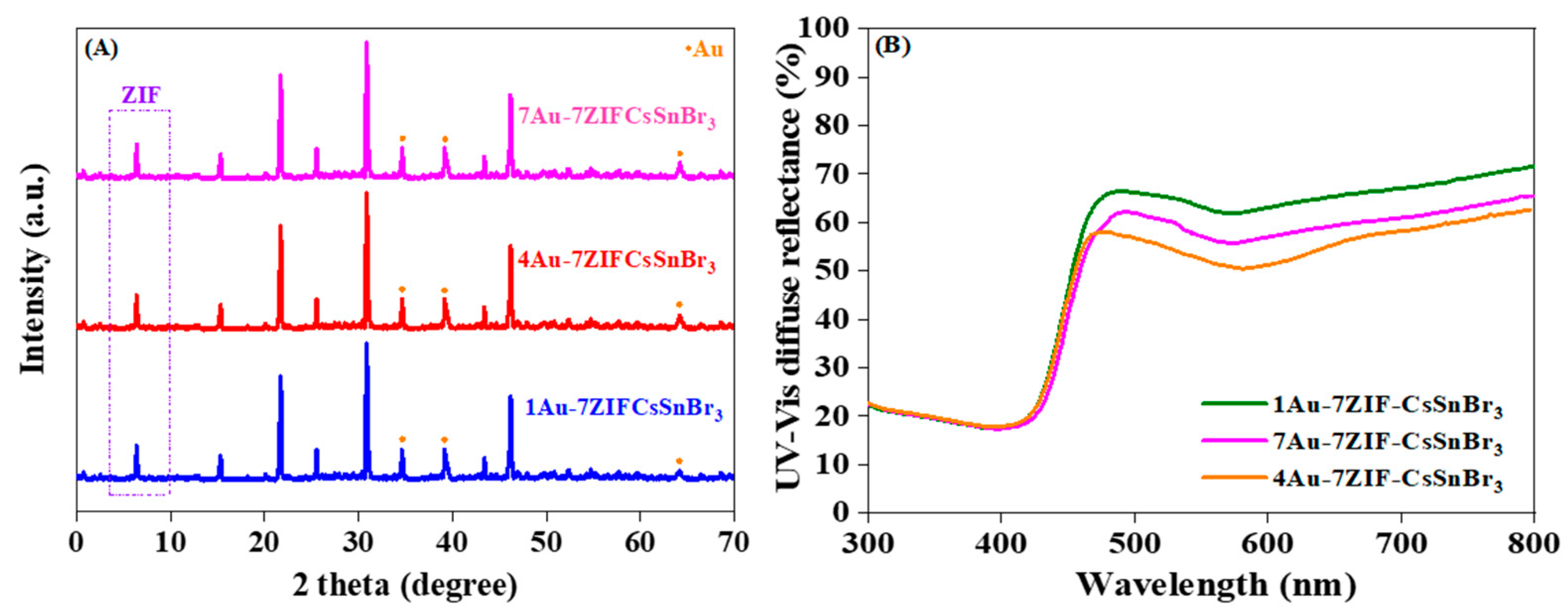 Processes 11 01398 g007