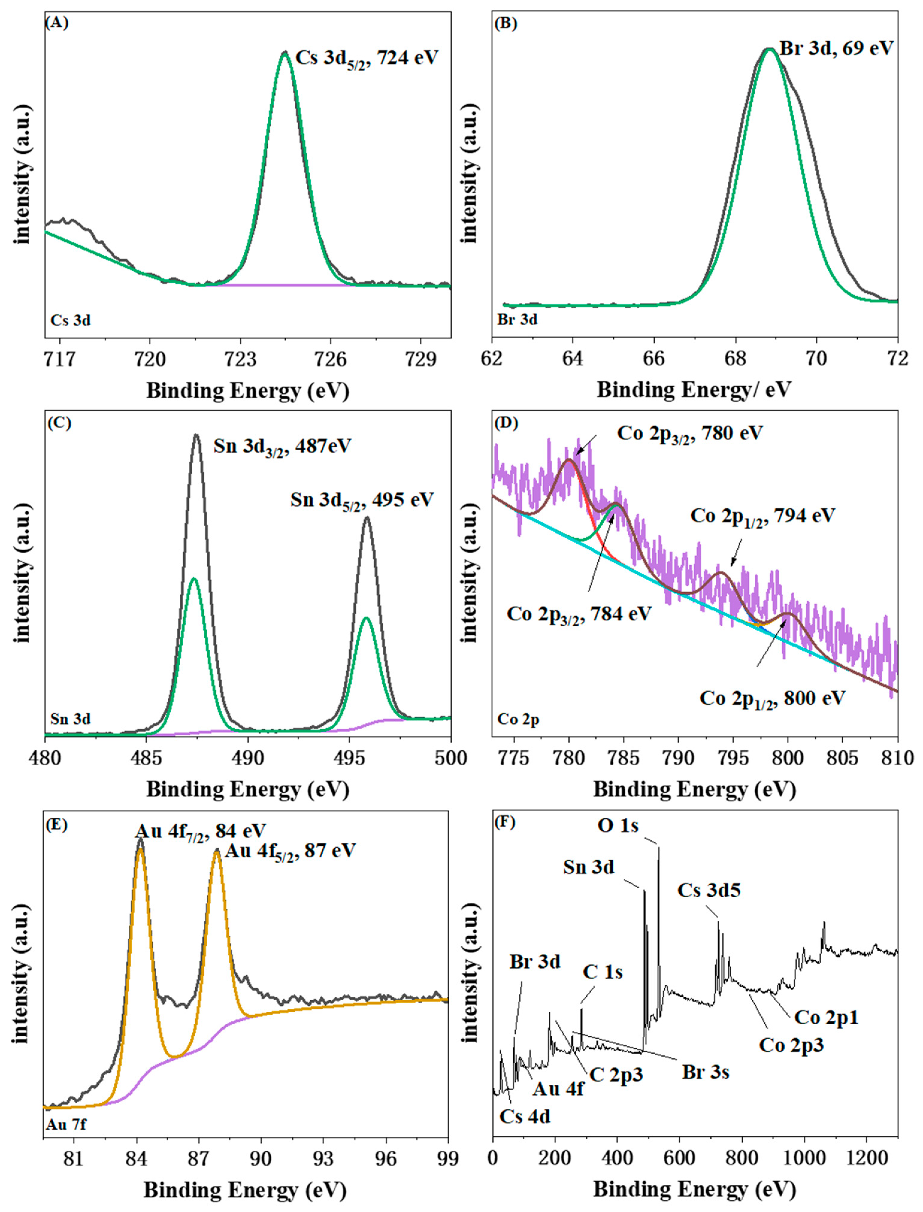 Processes 11 01398 g009