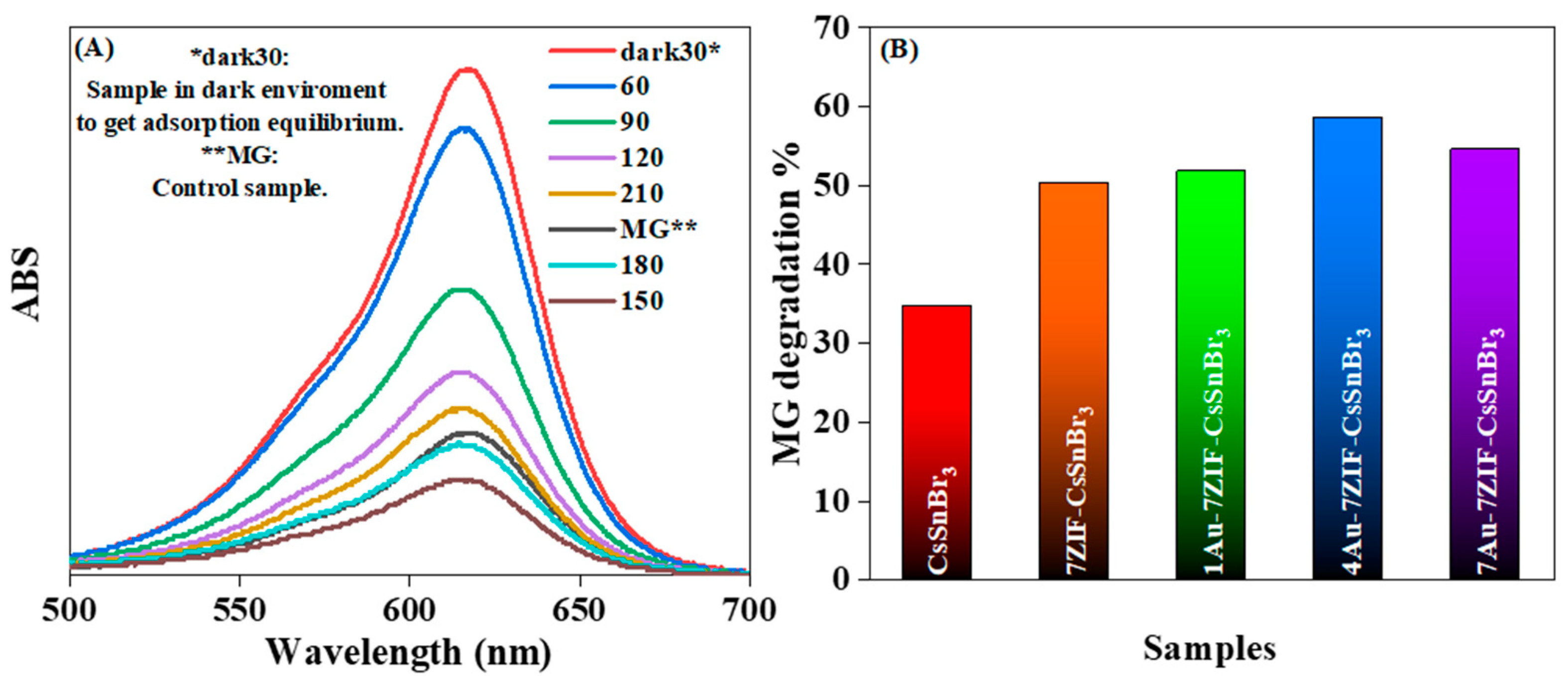 Processes 11 01398 g010