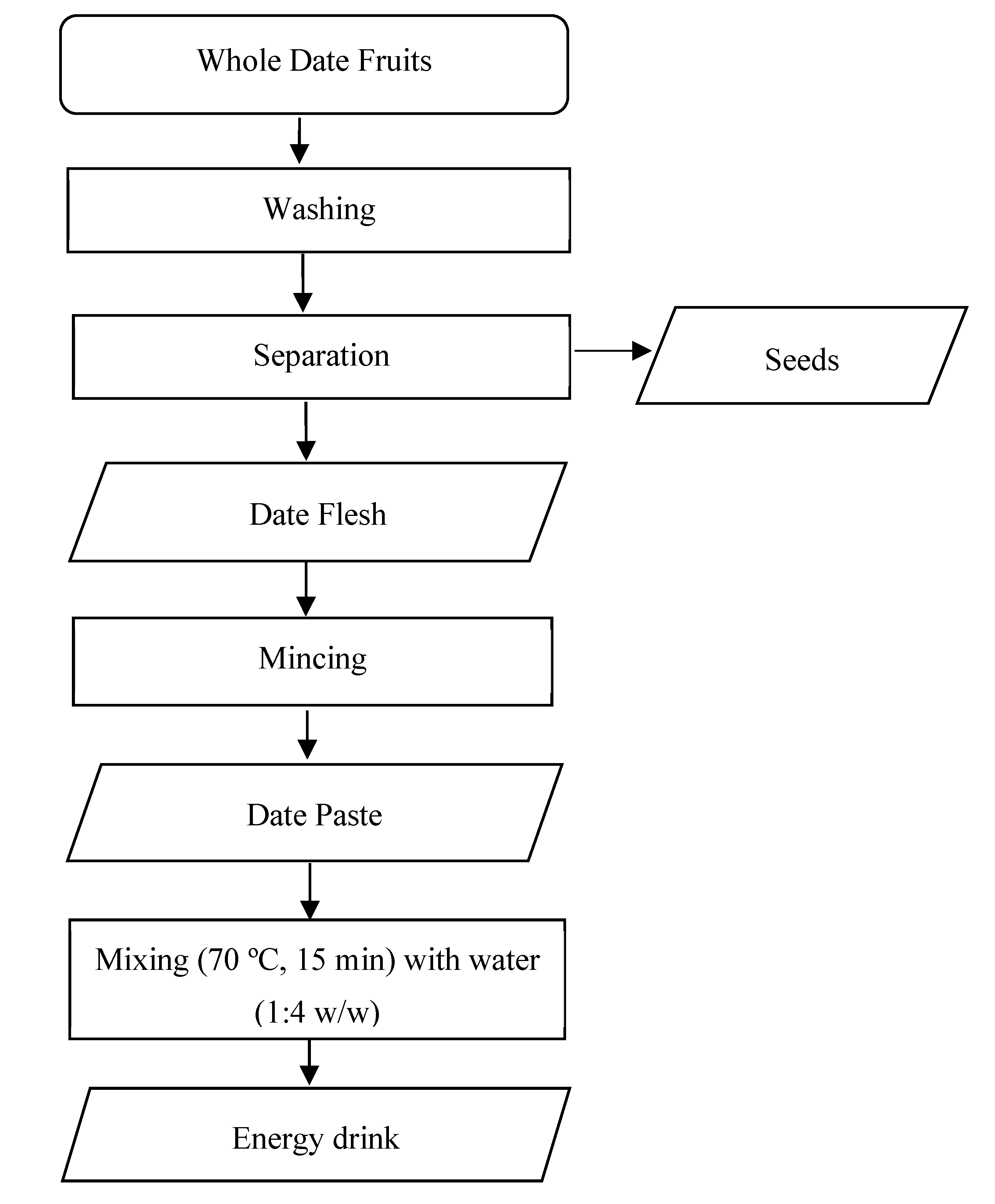 Processes 11 01399 g001