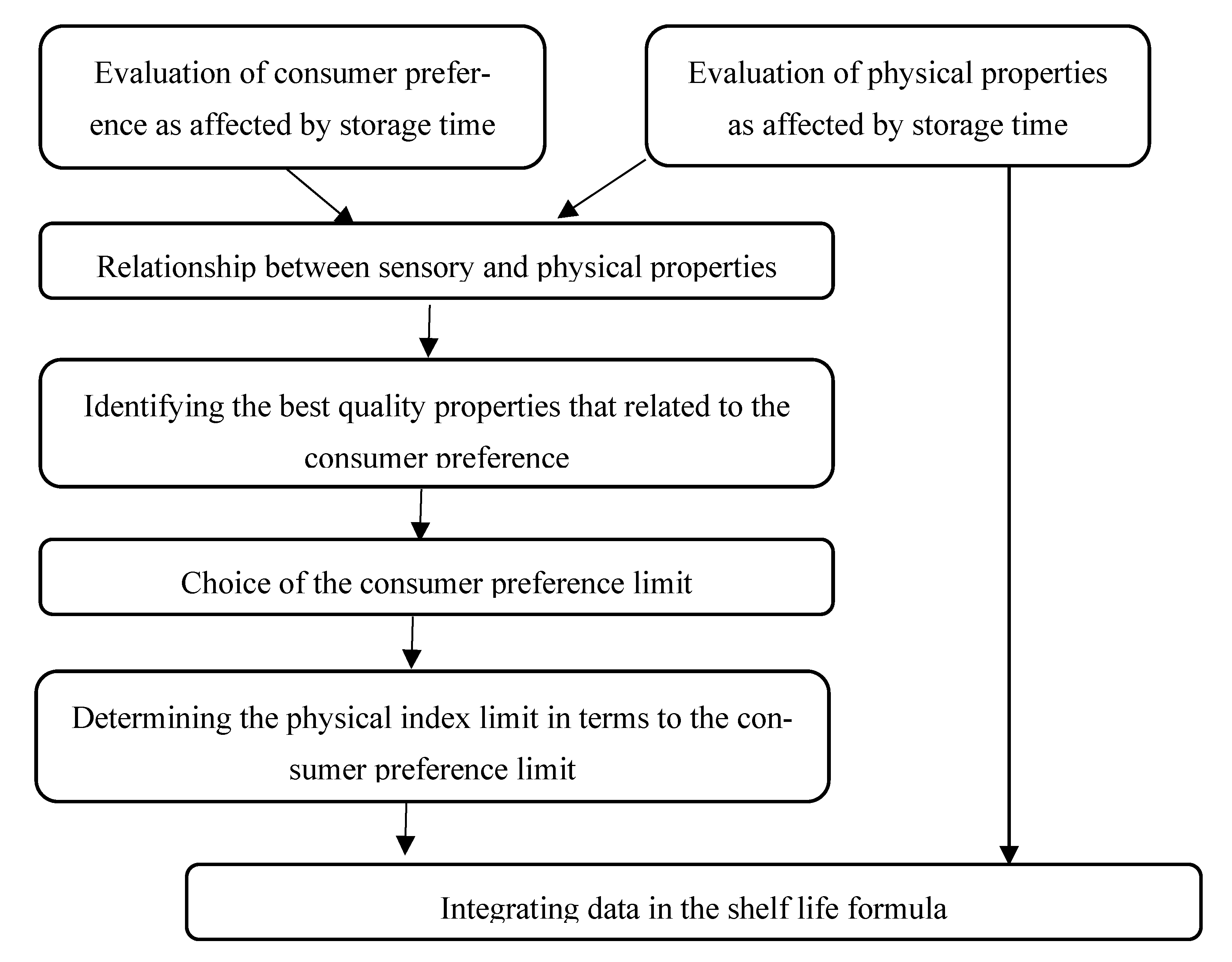 Processes 11 01399 g002