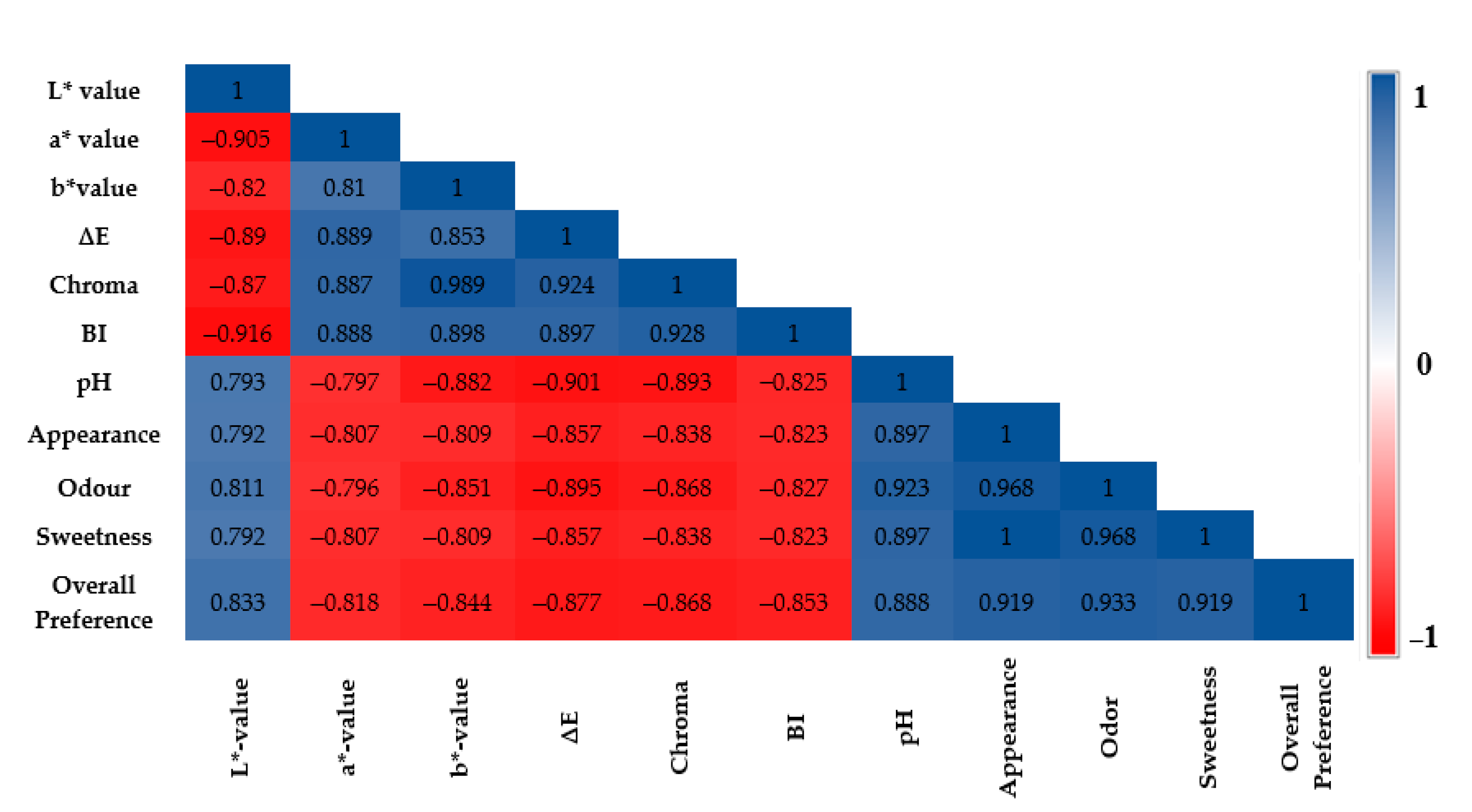 Processes 11 01399 g004