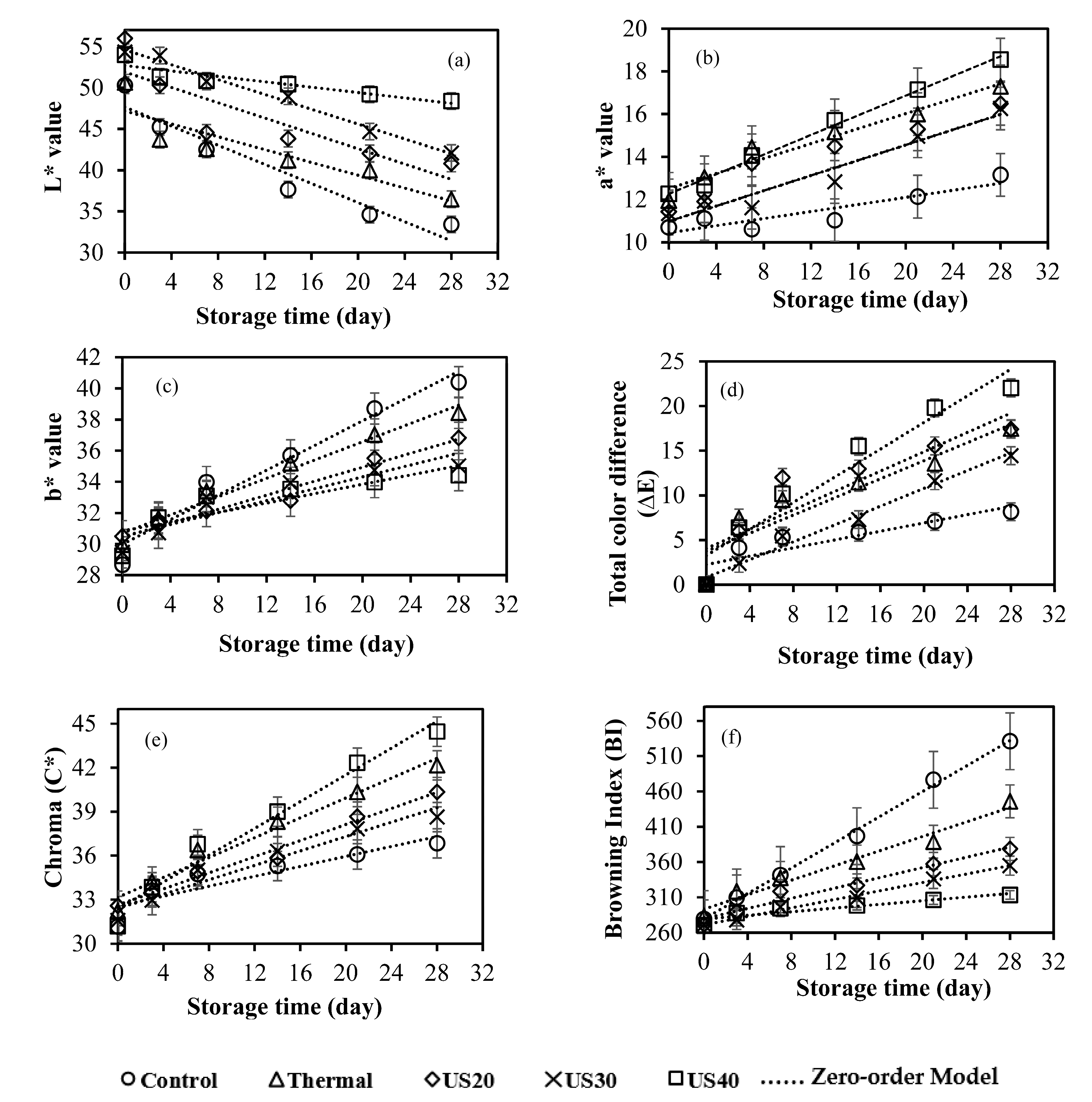 Processes 11 01399 g005