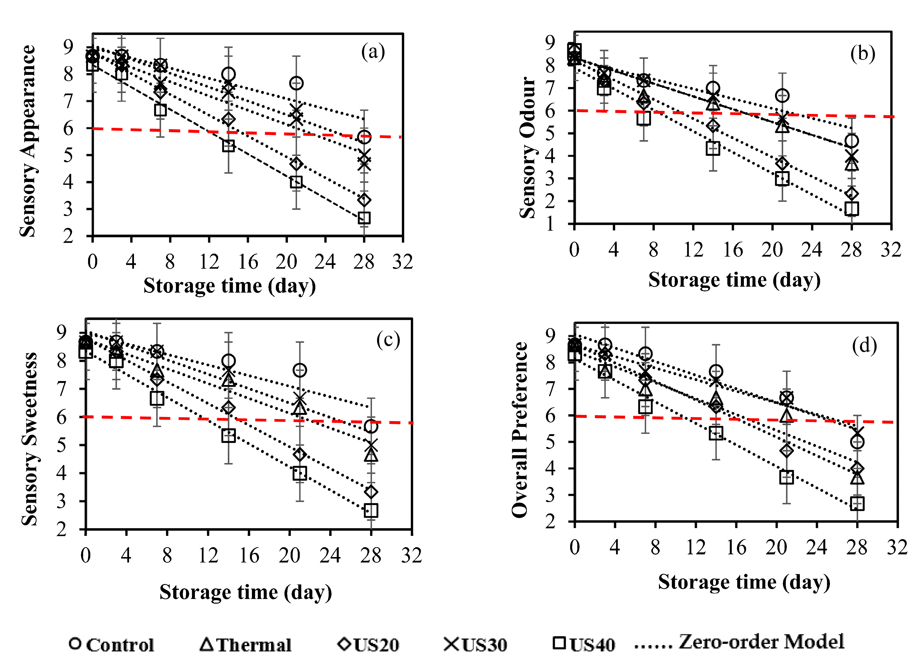 Processes 11 01399 g006