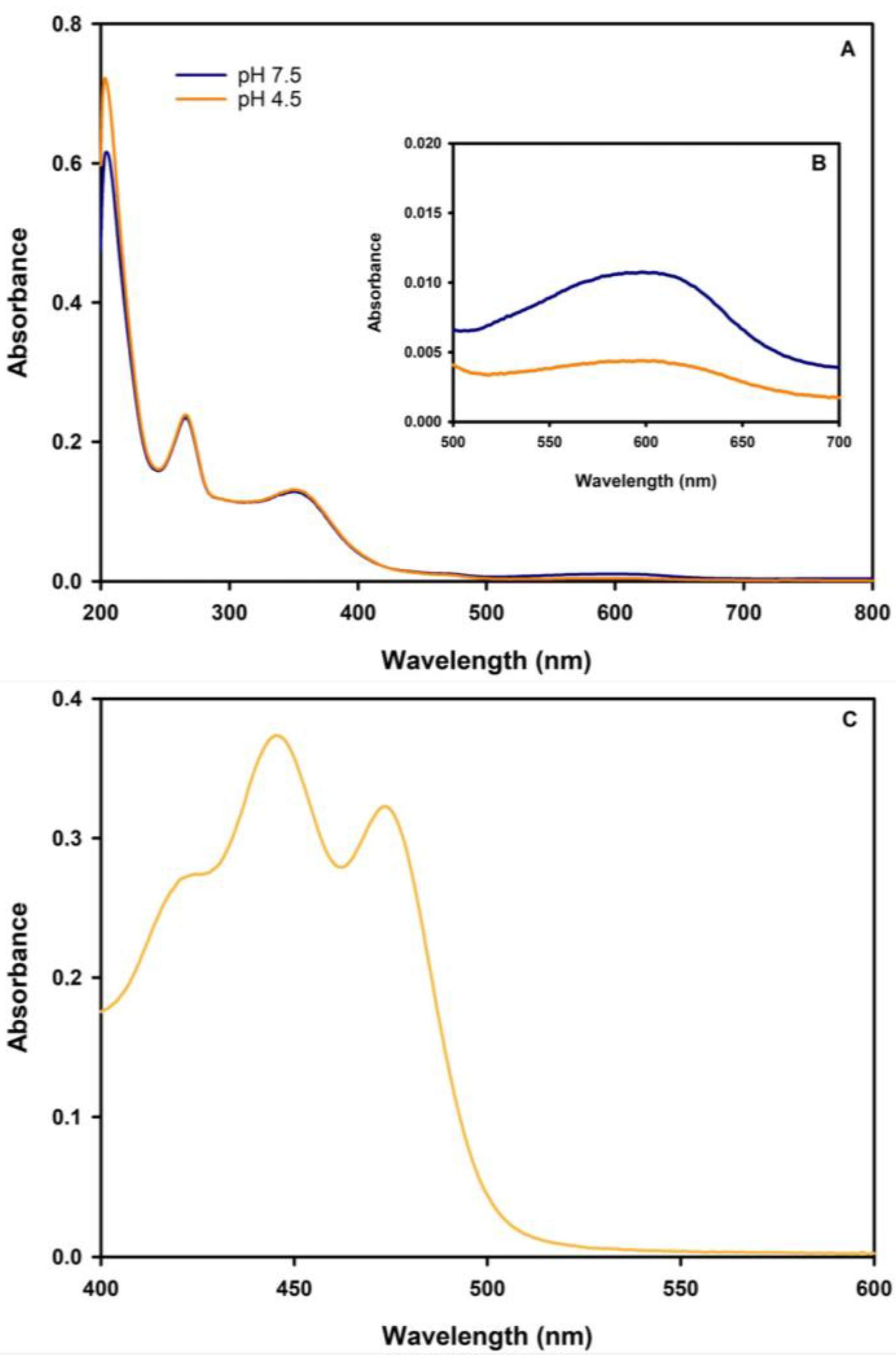 Processes 11 01400 g002 Processes 11 01400 g002