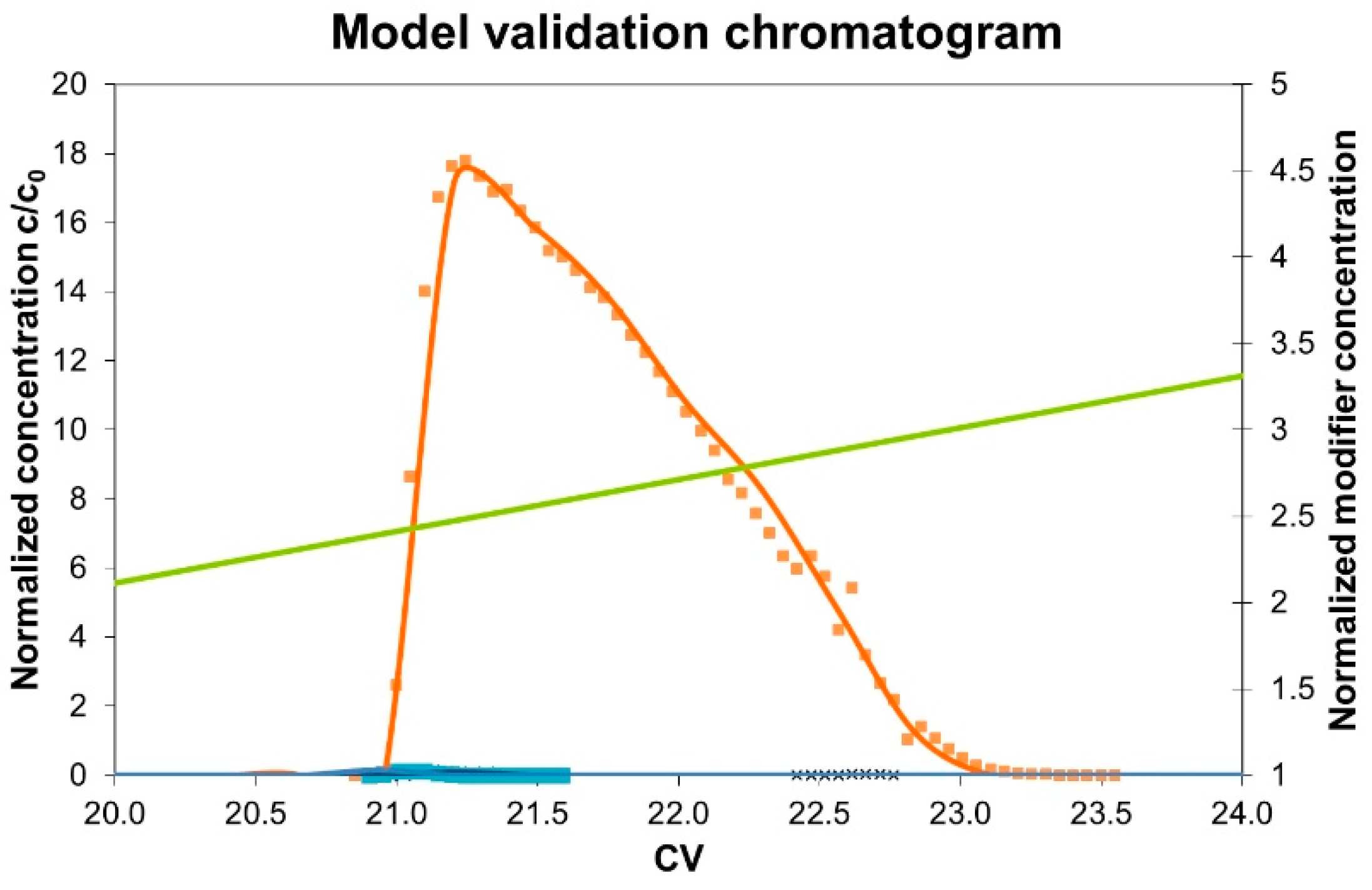 Processes 11 01401 g003 Processes 11 01401 g003