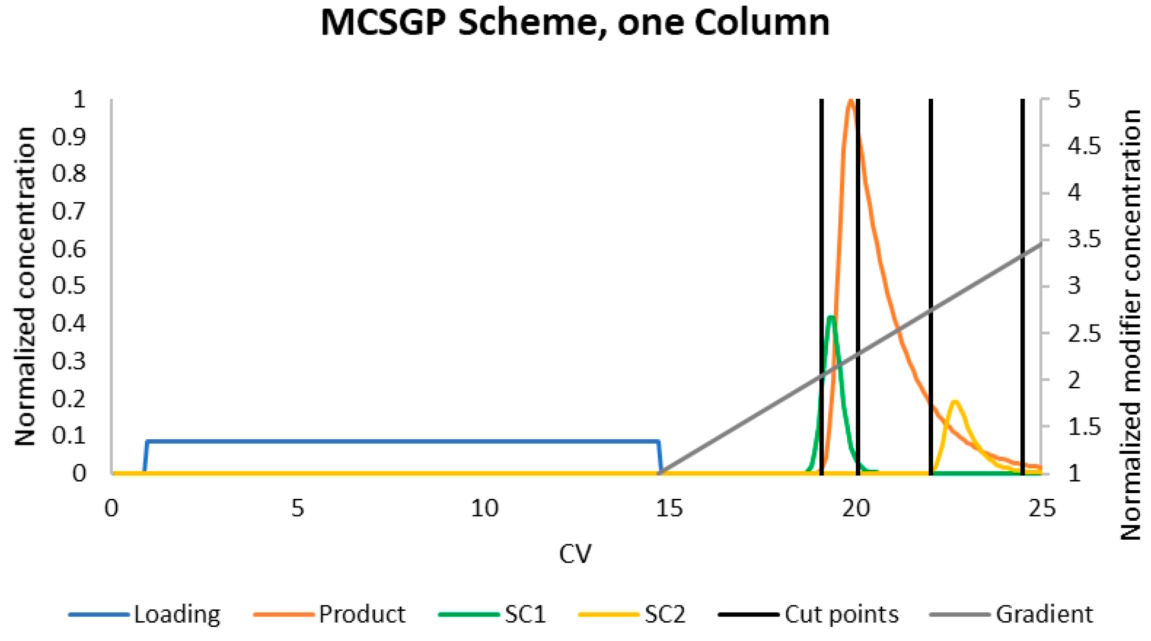 Processes 11 01401 g004 Processes 11 01401 g004