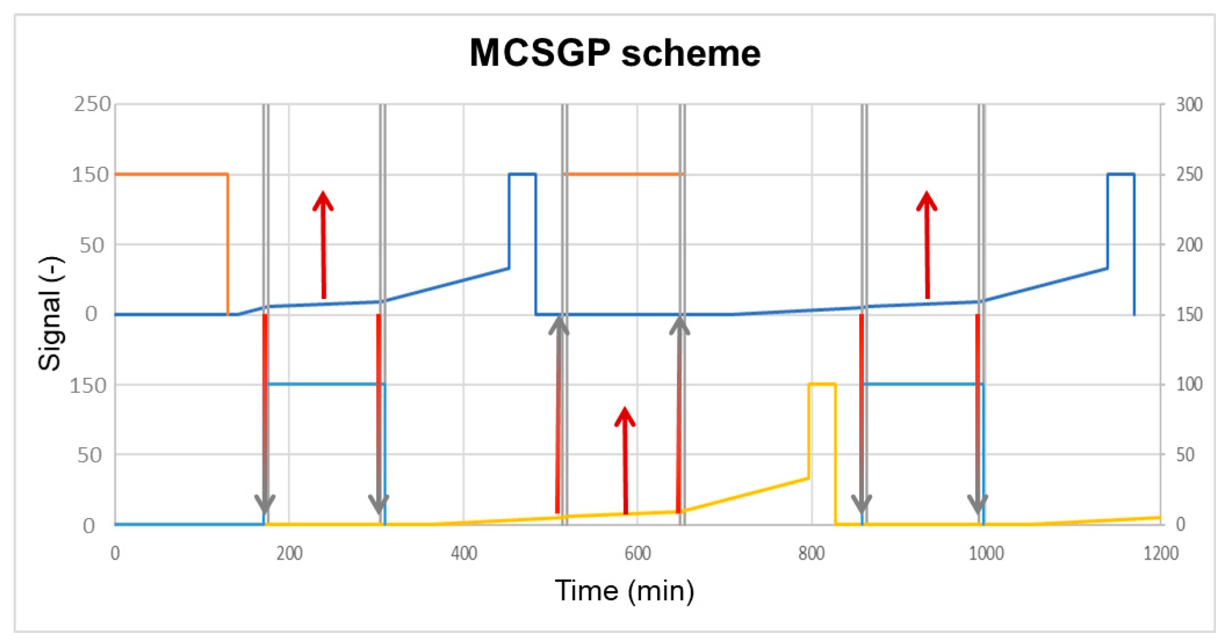 Processes 11 01401 g005 Processes 11 01401 g005