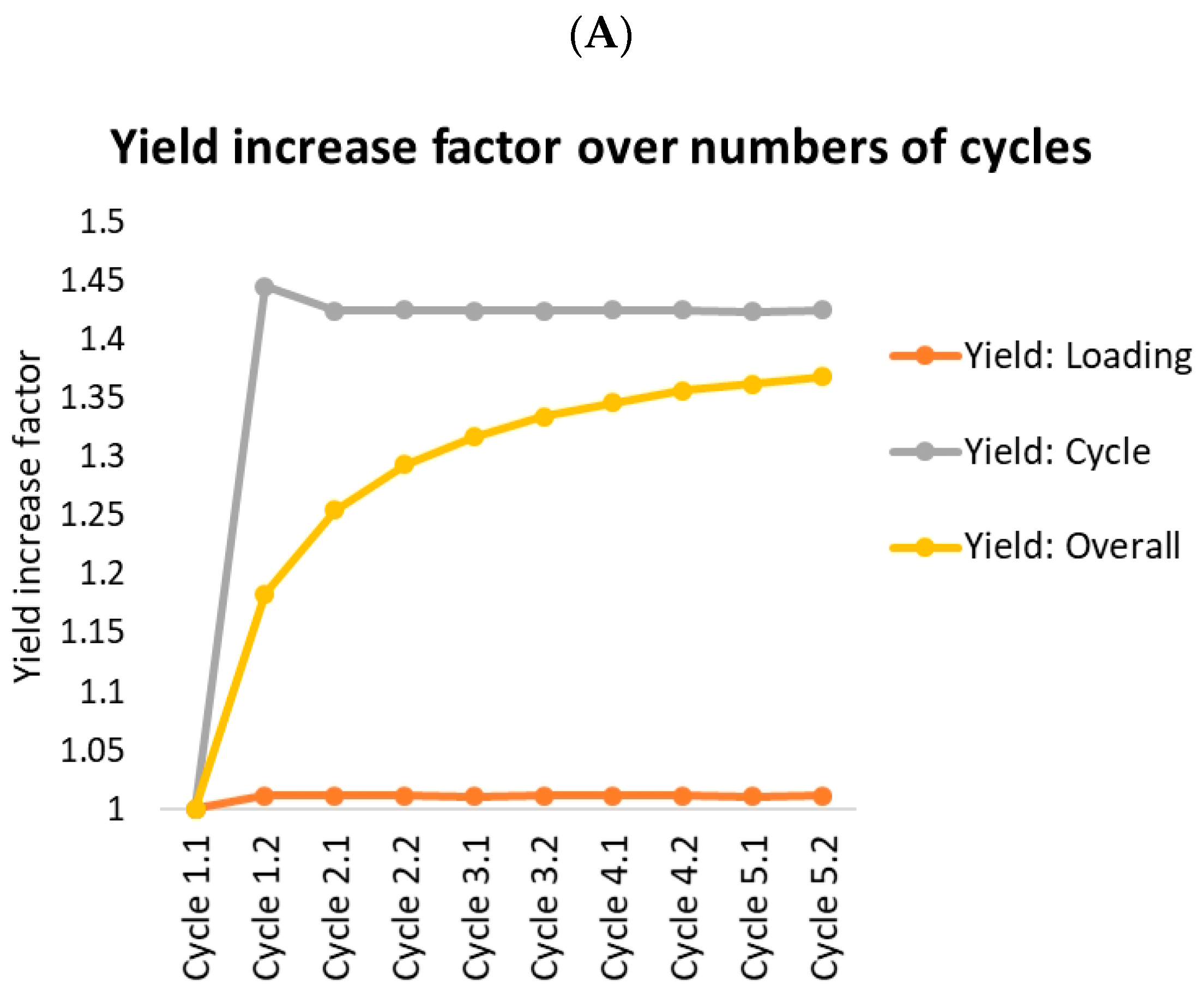 Processes 11 01401 g007a Processes 11 01401 g007a