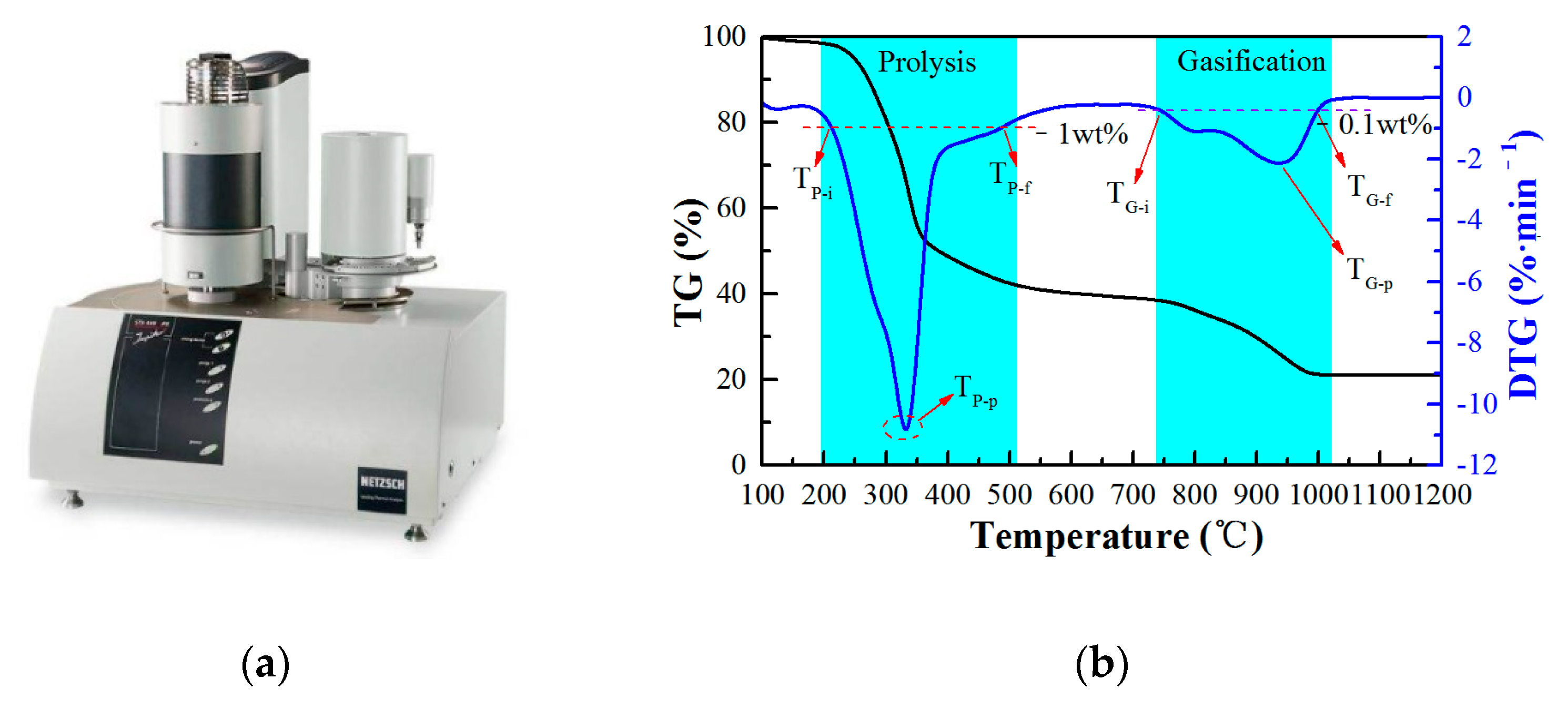 Processes 11 01402 g001 Processes 11 01402 g001
