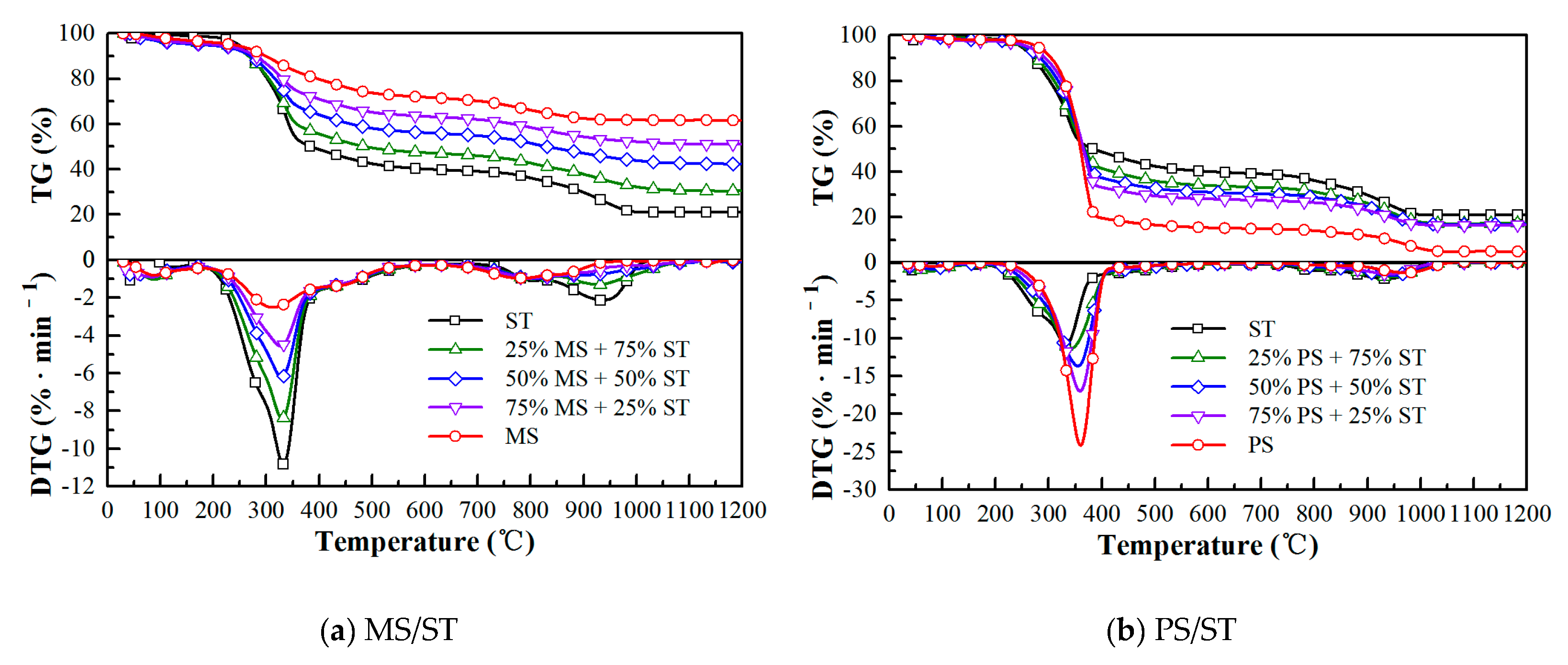 Processes 11 01402 g002 Processes 11 01402 g002