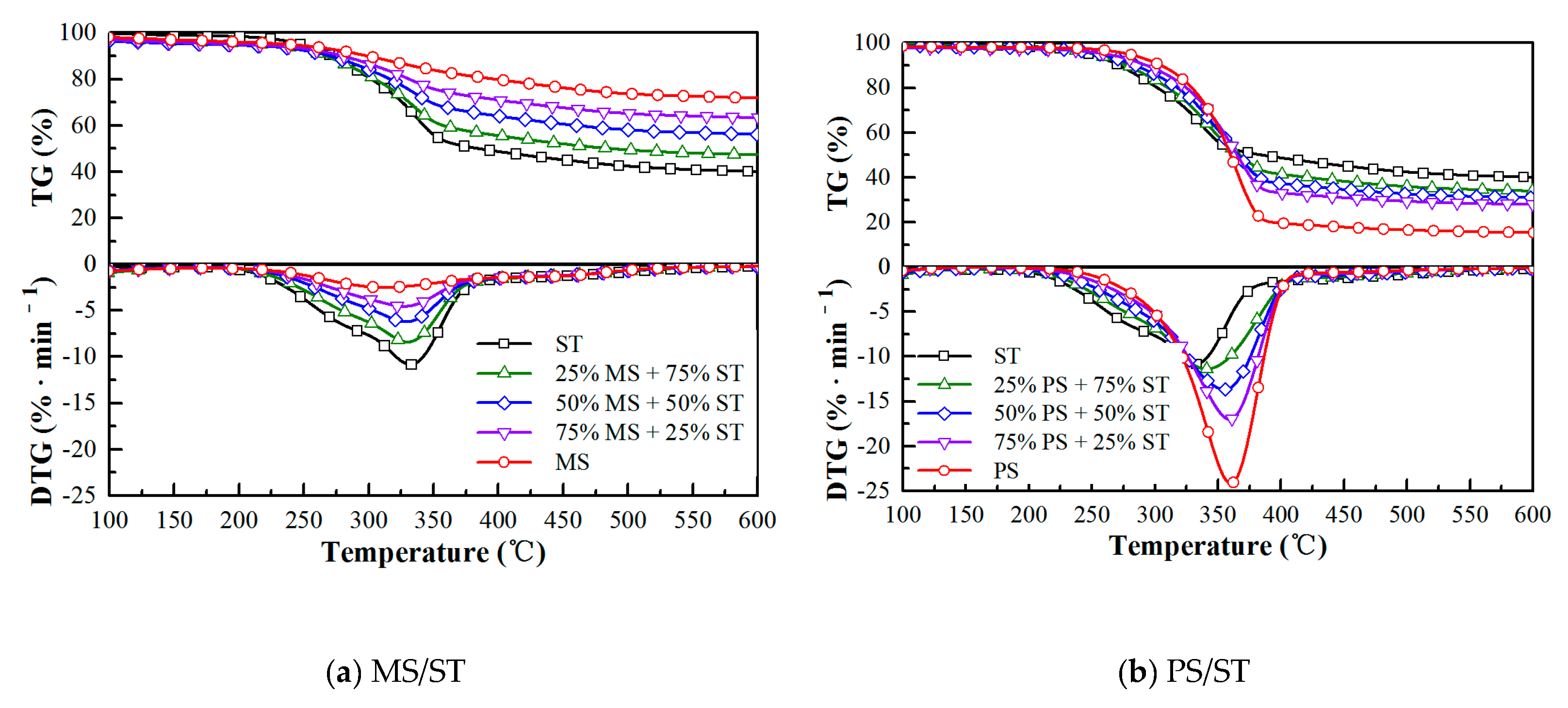 Processes 11 01402 g003 Processes 11 01402 g003