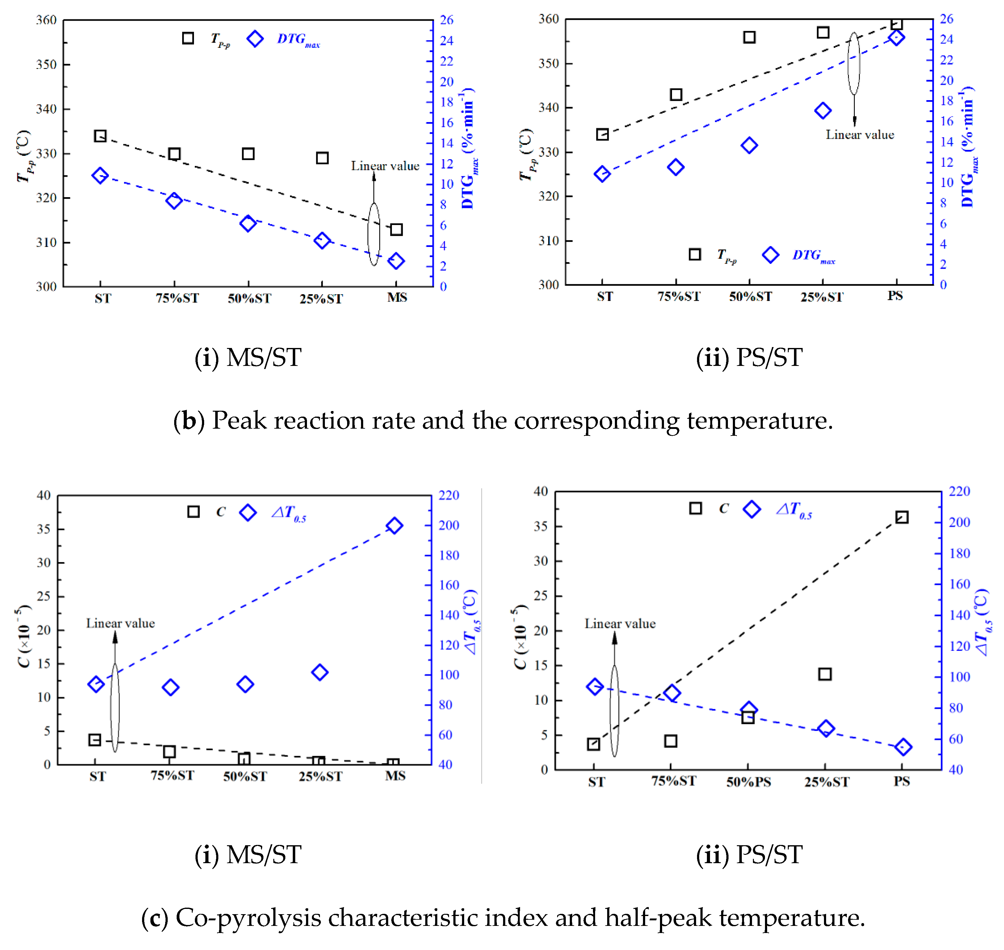 Processes 11 01402 g004b Processes 11 01402 g004b
