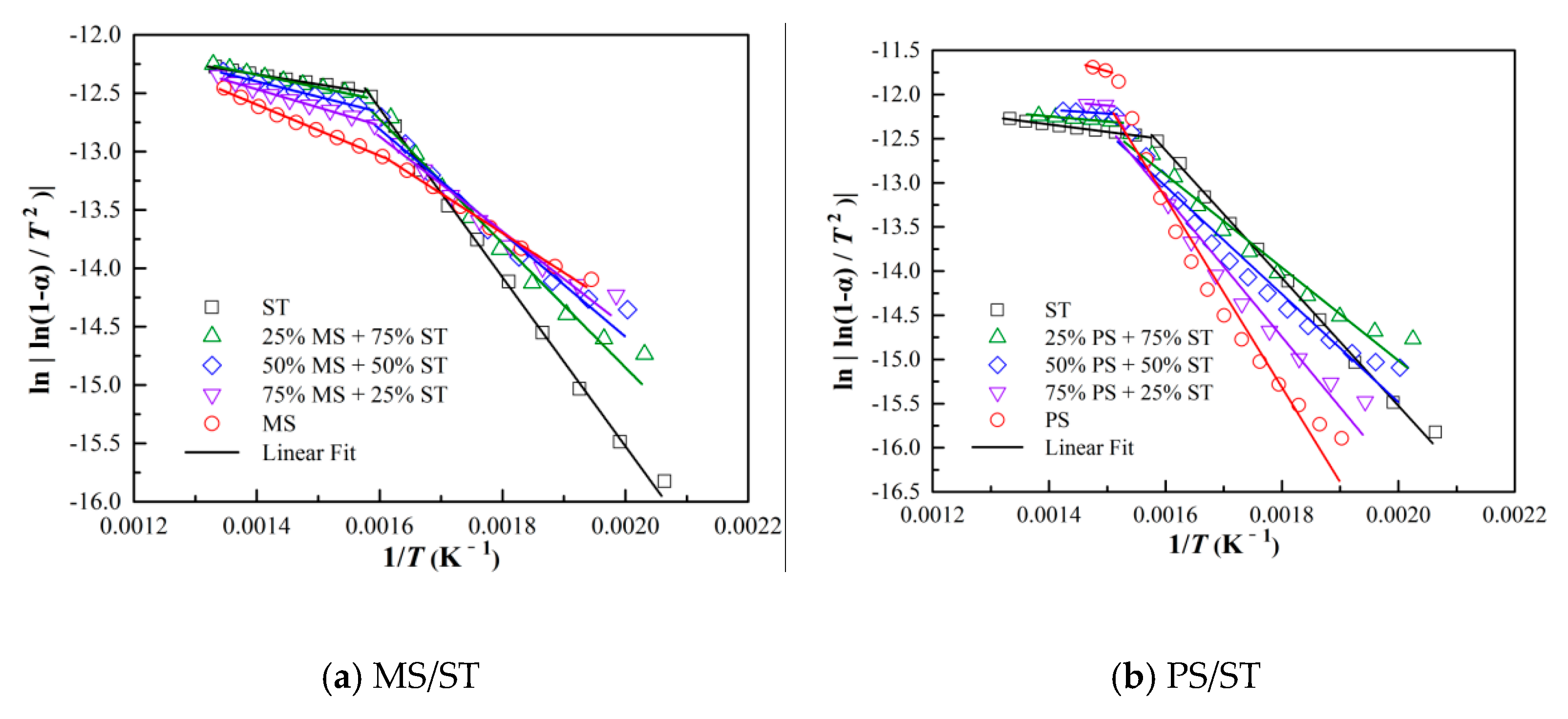 Processes 11 01402 g005 Processes 11 01402 g005