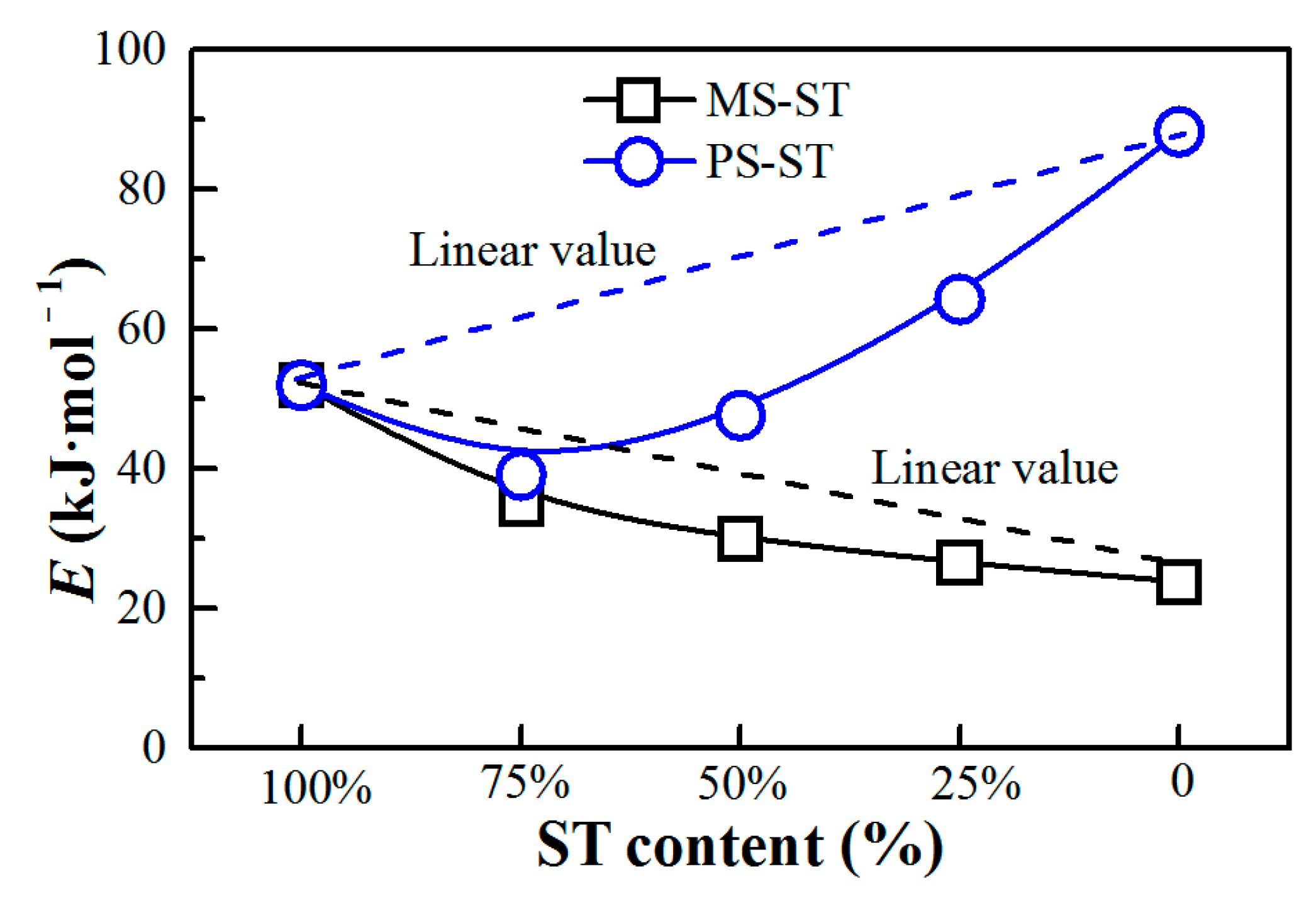 Processes 11 01402 g006 Processes 11 01402 g006