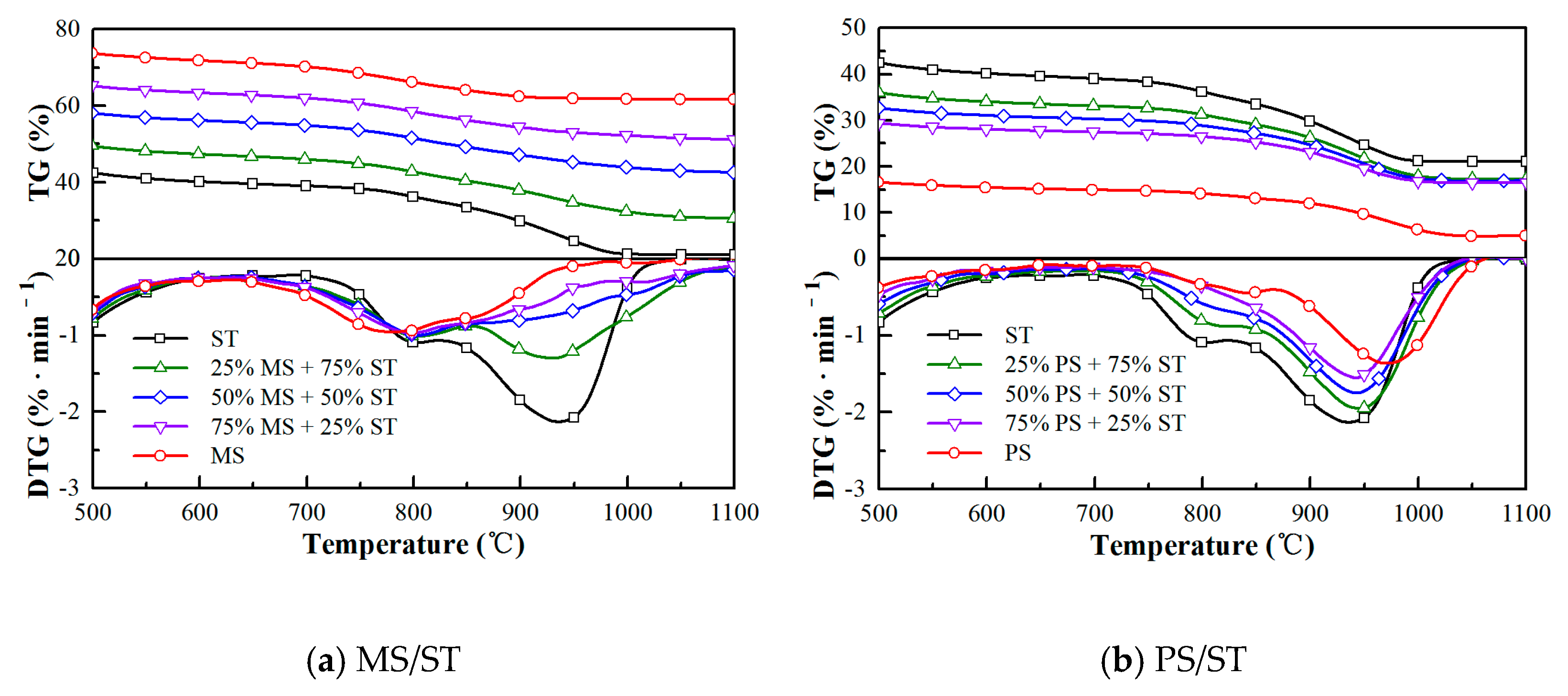 Processes 11 01402 g007 Processes 11 01402 g007