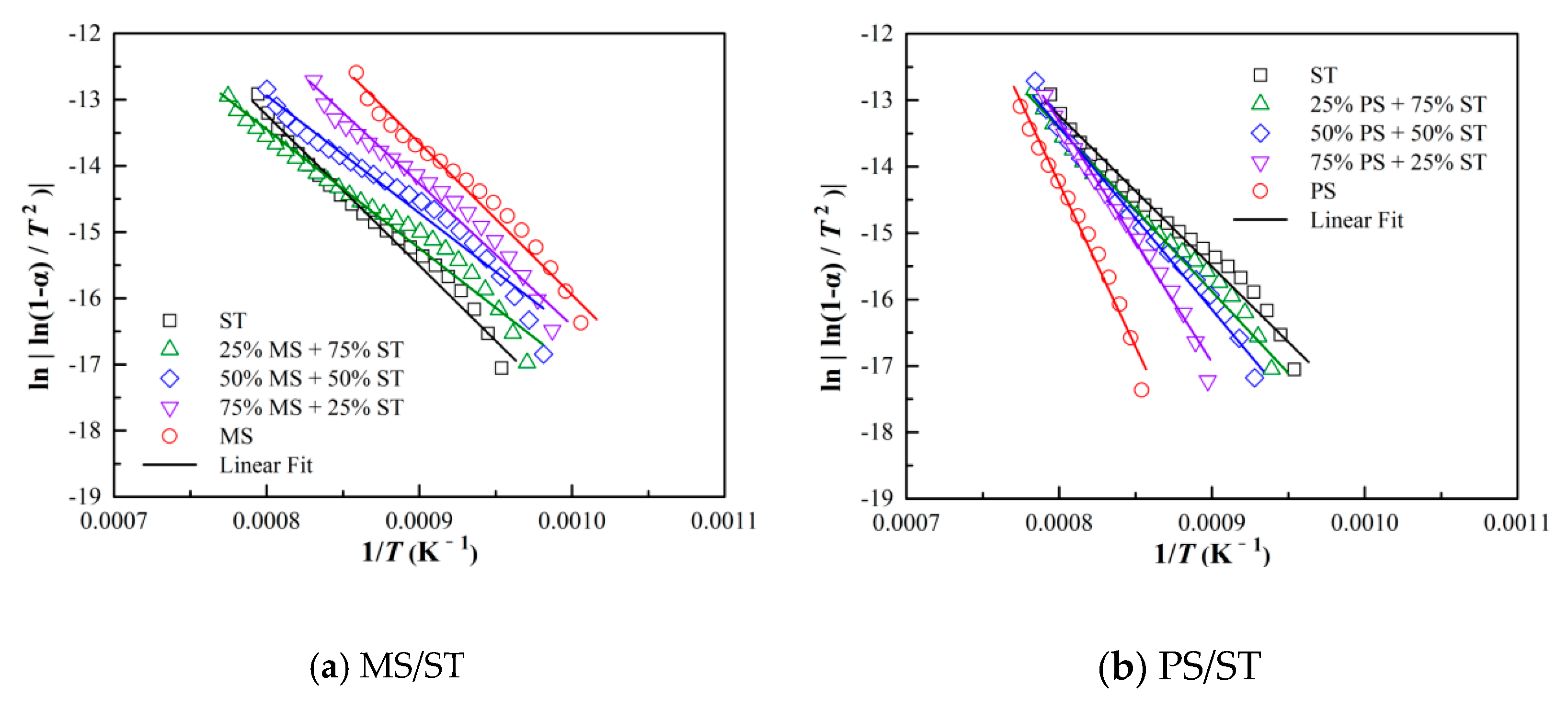 Processes 11 01402 g009 Processes 11 01402 g009