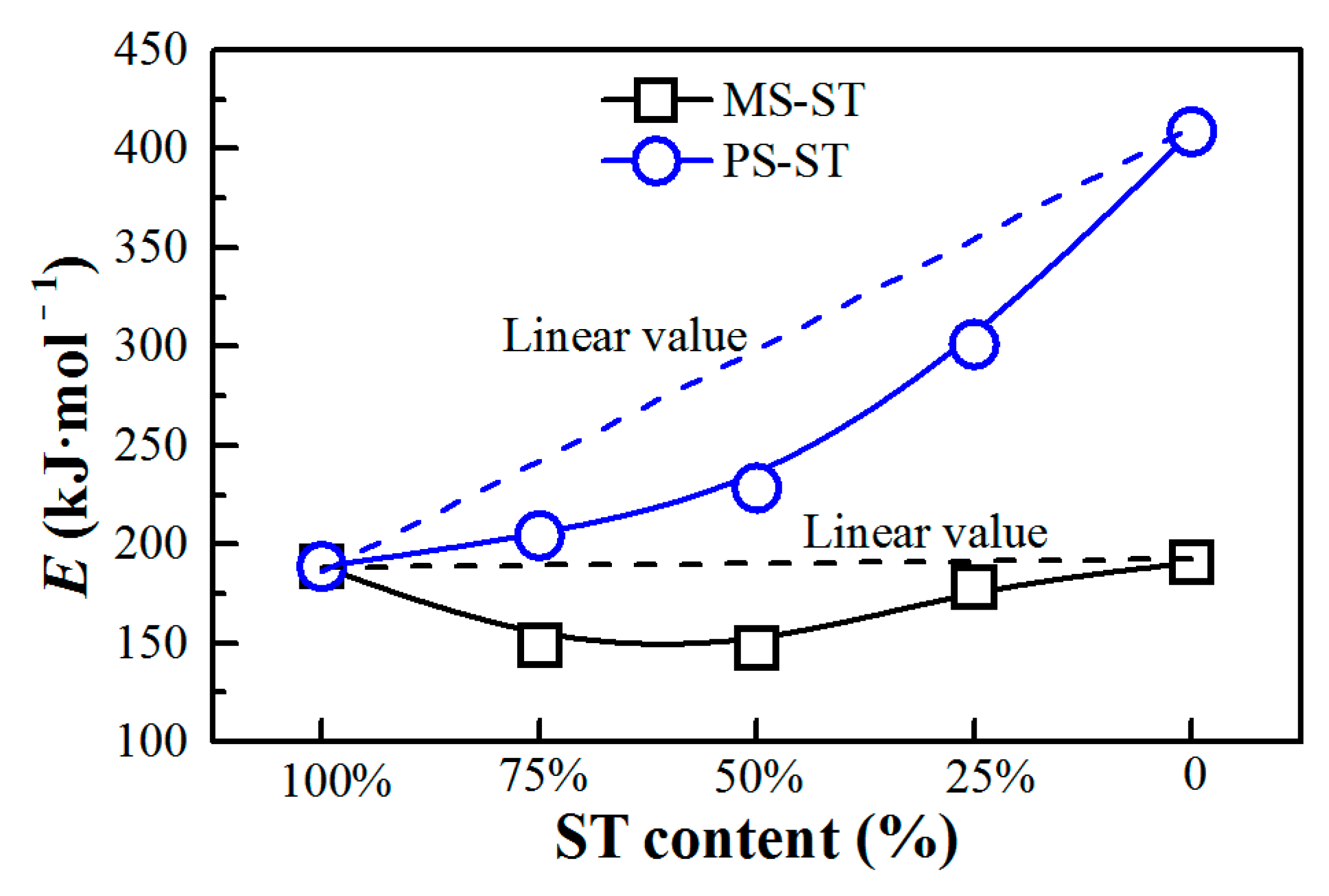 Processes 11 01402 g010 Processes 11 01402 g010