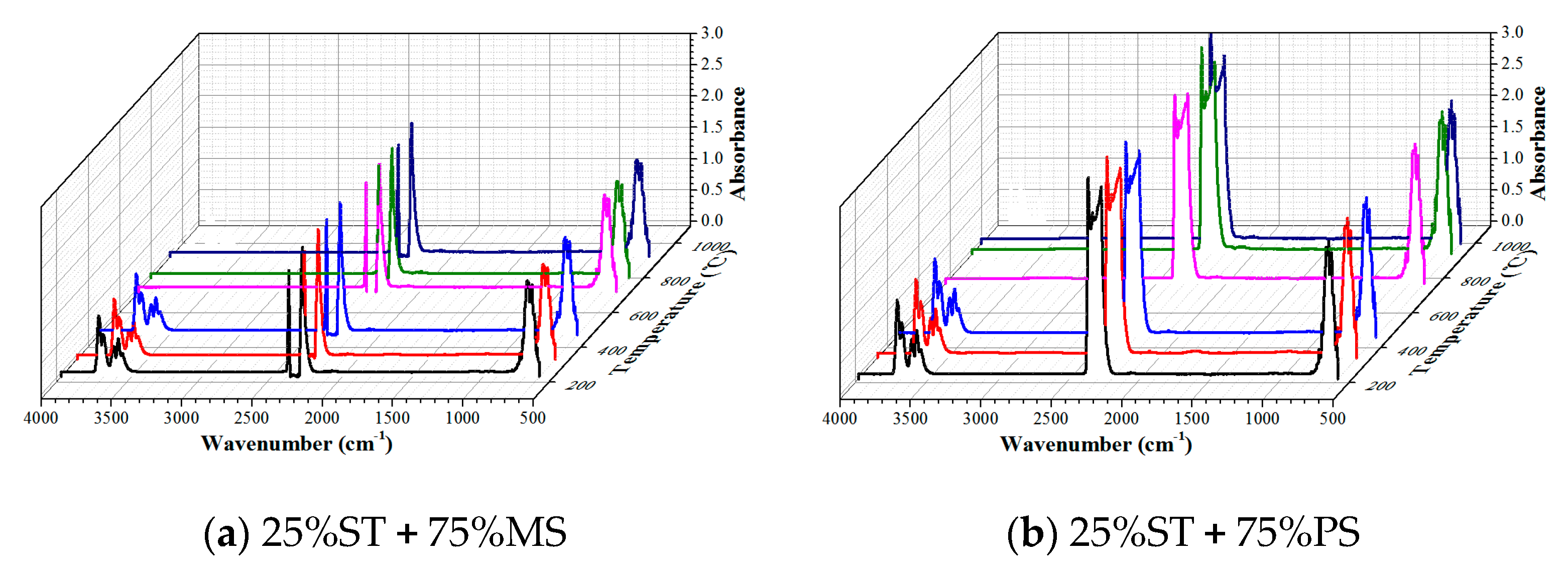 Processes 11 01402 g011 Processes 11 01402 g011