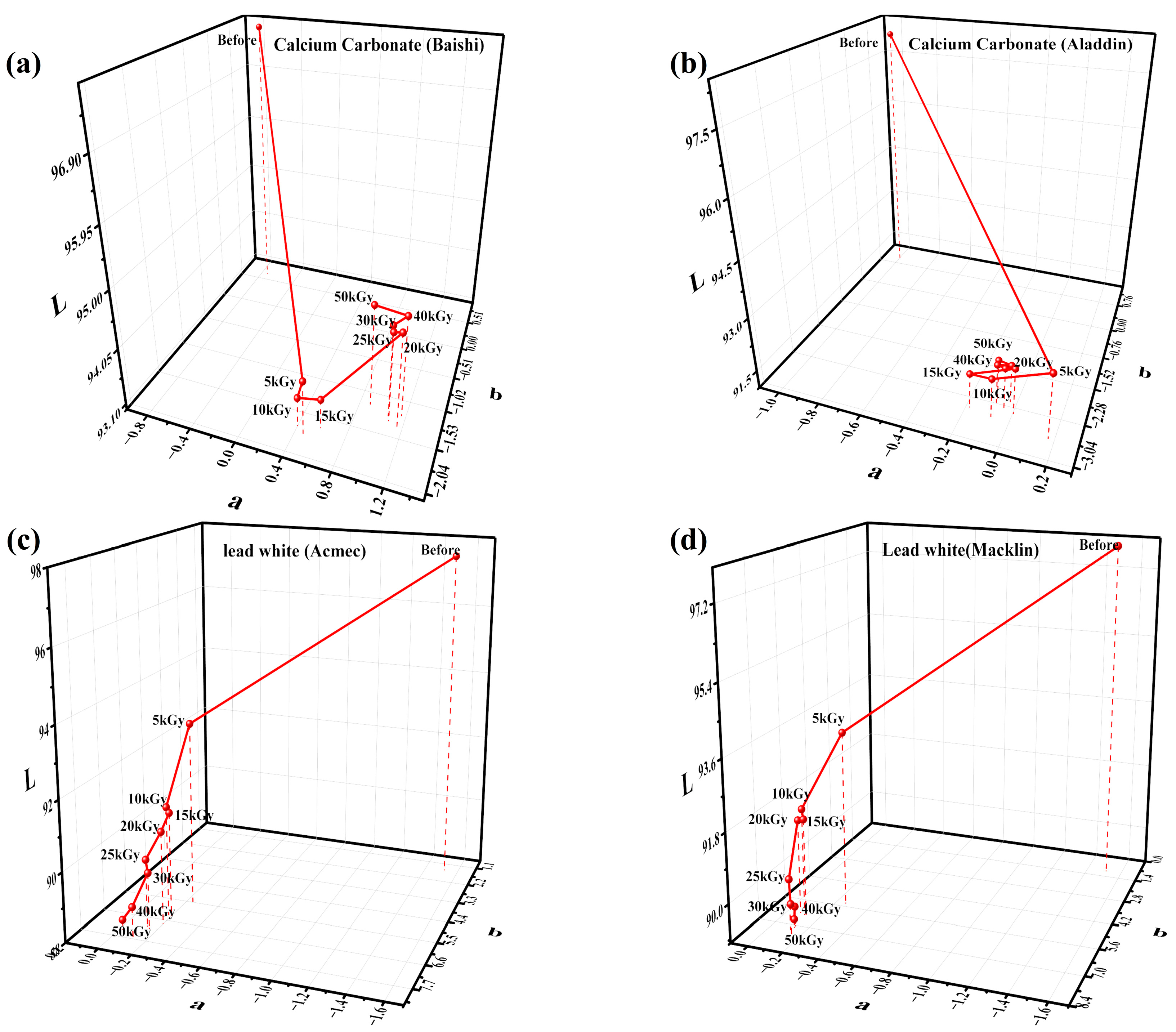 Processes 11 01403 g002 Processes 11 01403 g002