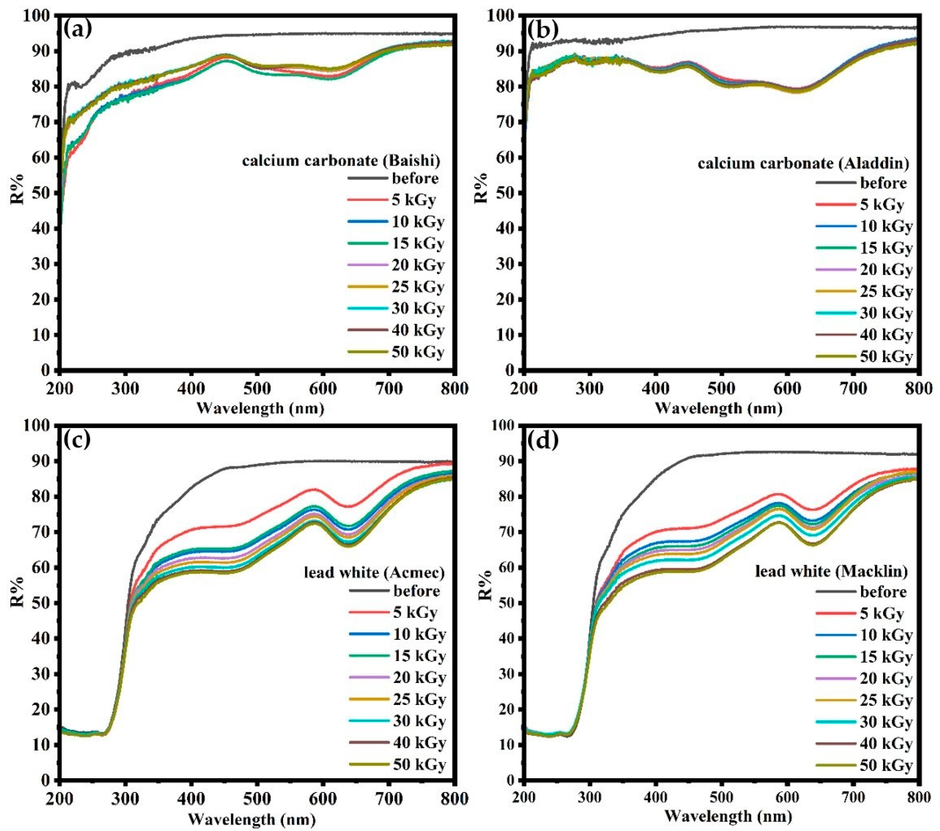 Processes 11 01403 g003 Processes 11 01403 g003