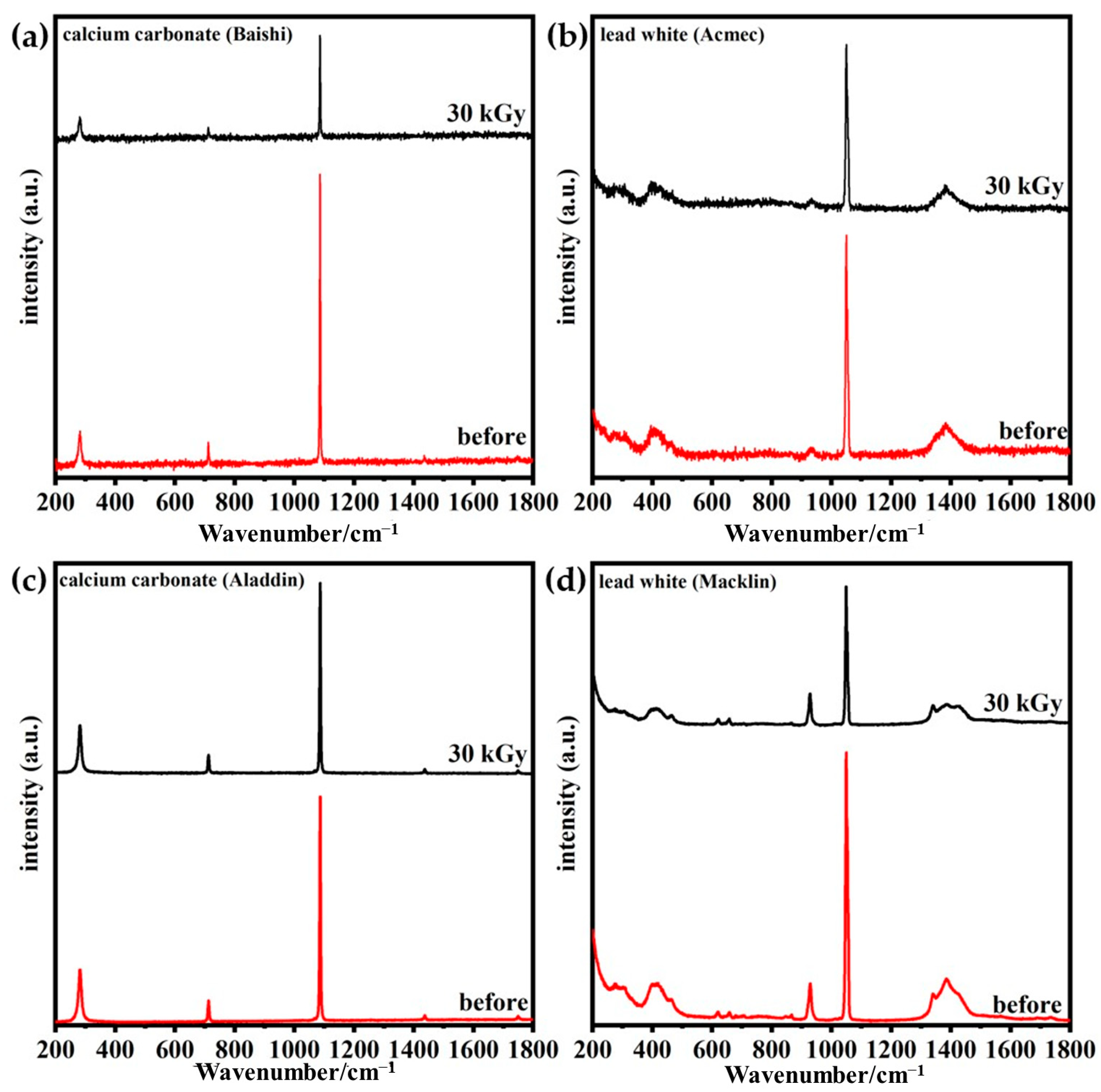 Processes 11 01403 g008 Processes 11 01403 g008