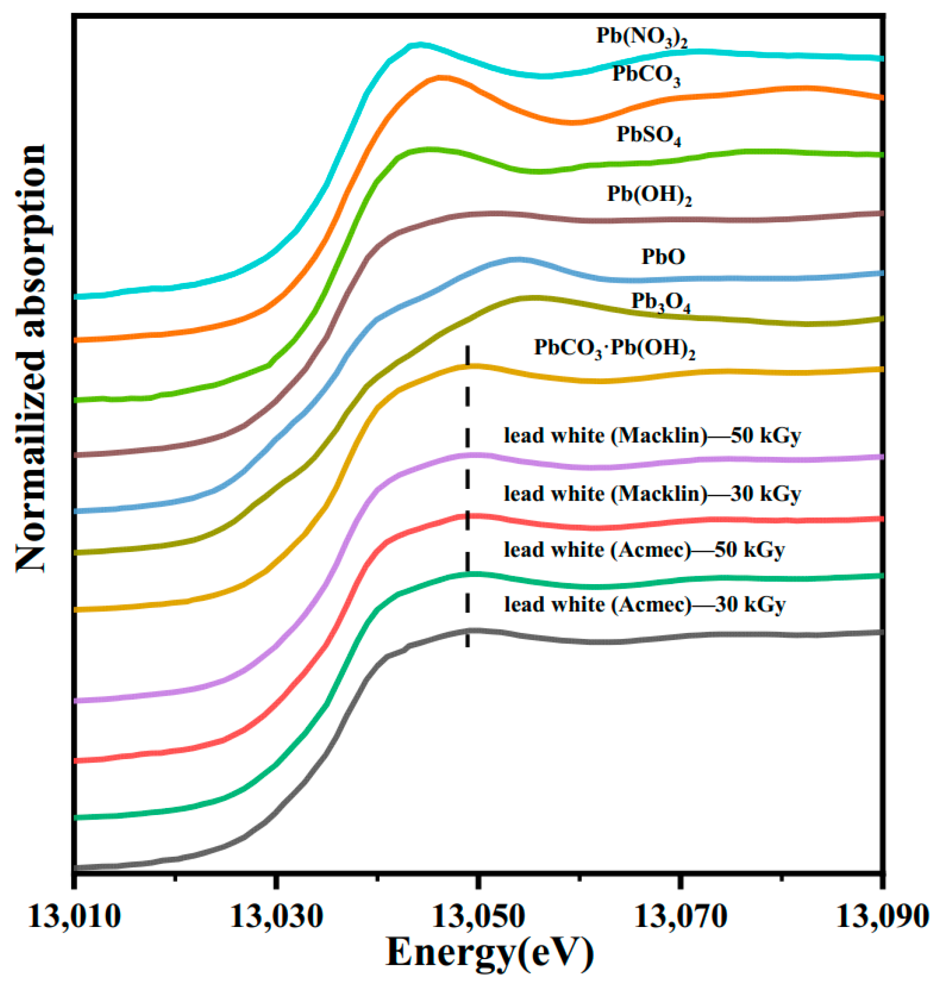 Processes 11 01403 g010 Processes 11 01403 g010