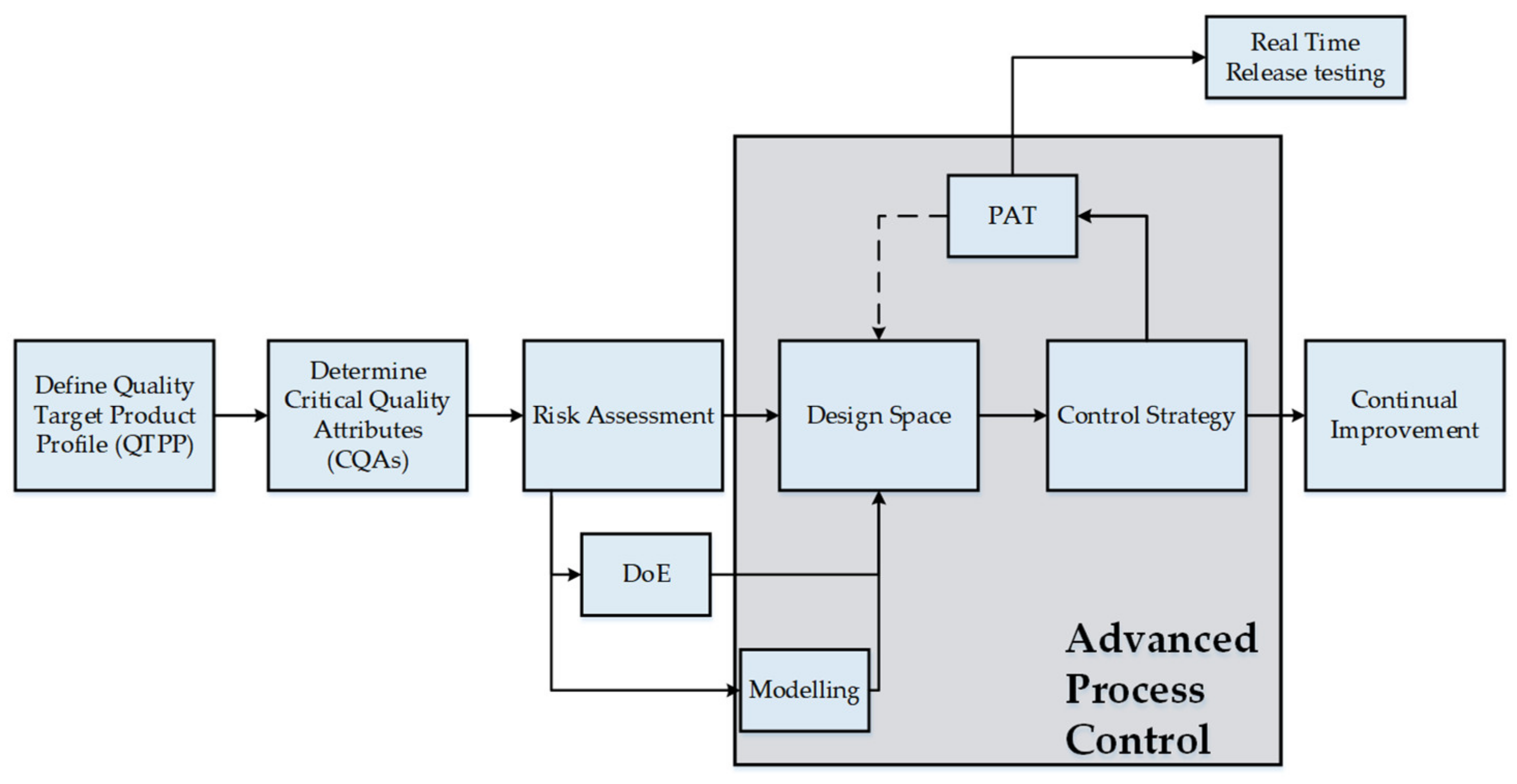 Processes 11 01404 g001 Processes 11 01404 g001