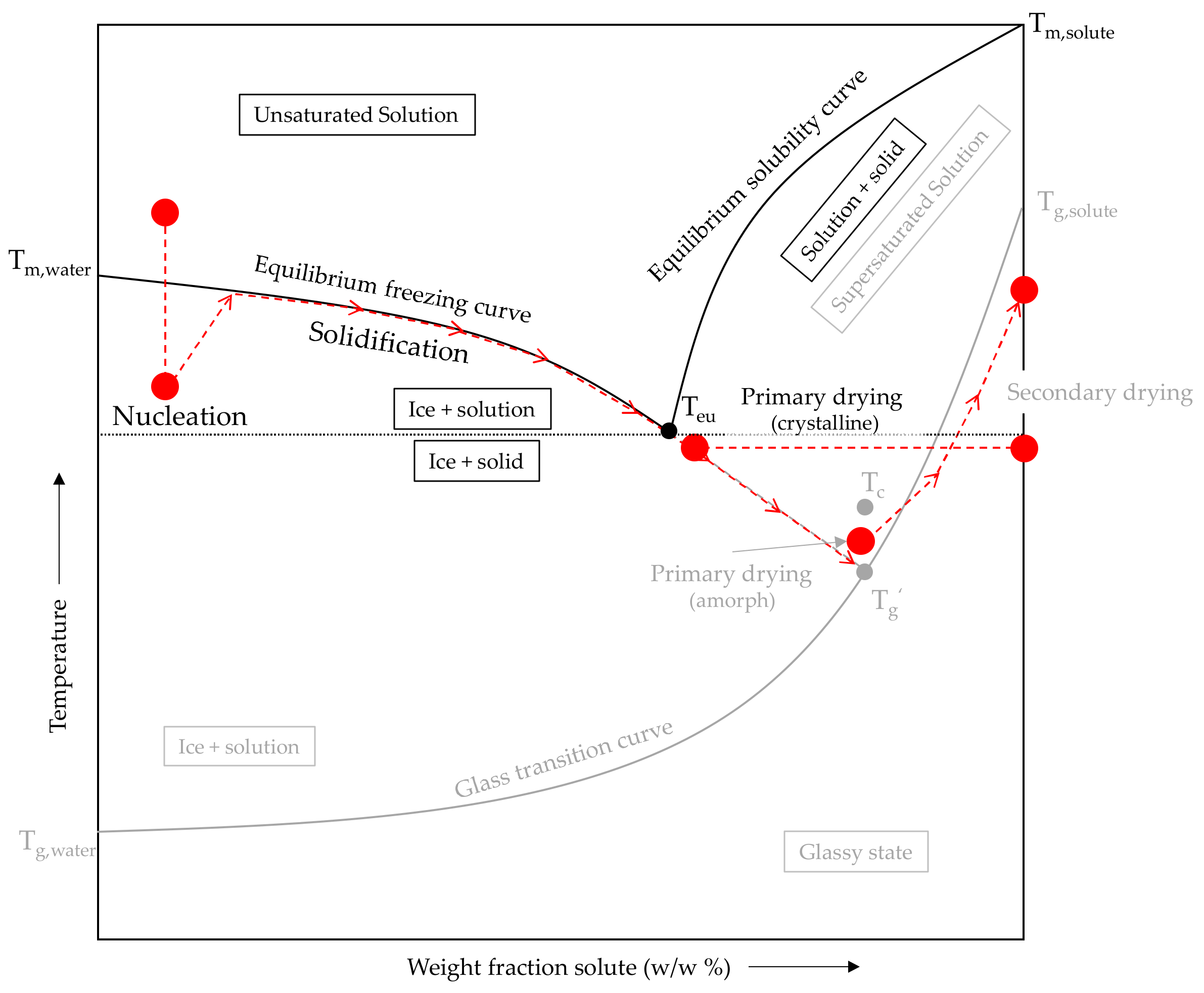Processes 11 01404 g003 Processes 11 01404 g003