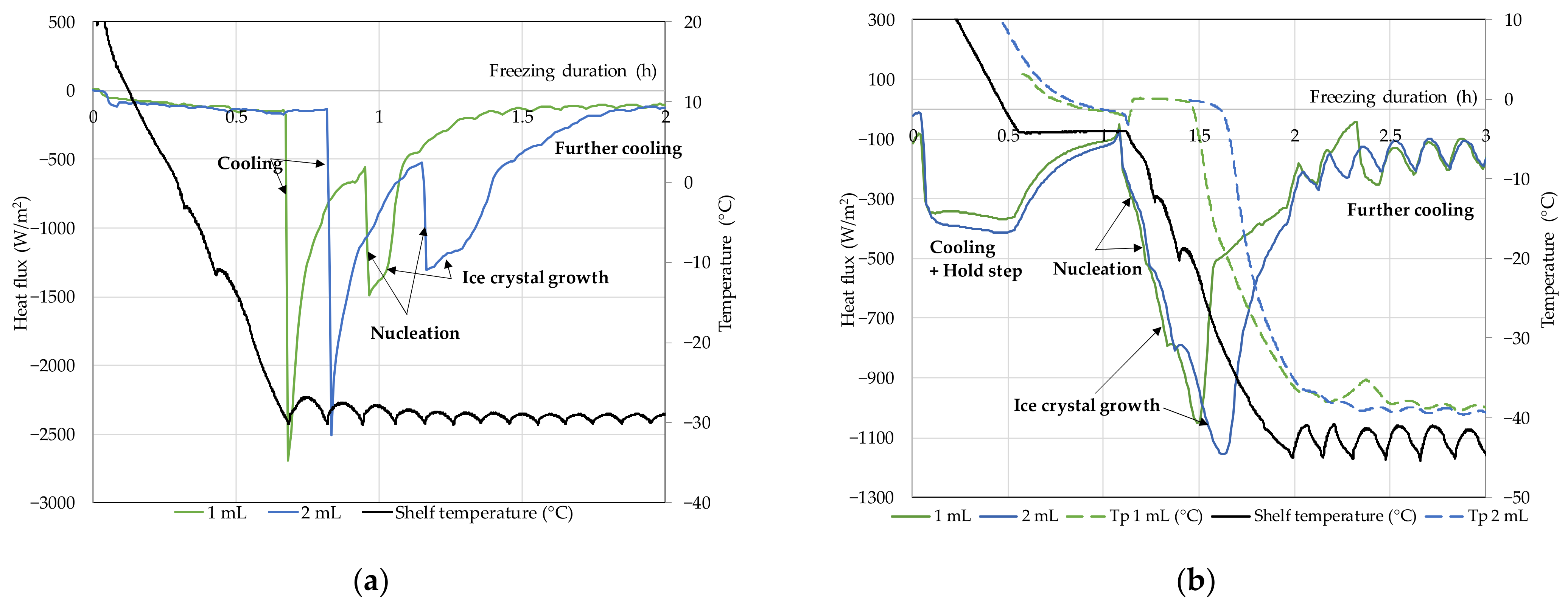 Processes 11 01404 g009 Processes 11 01404 g009