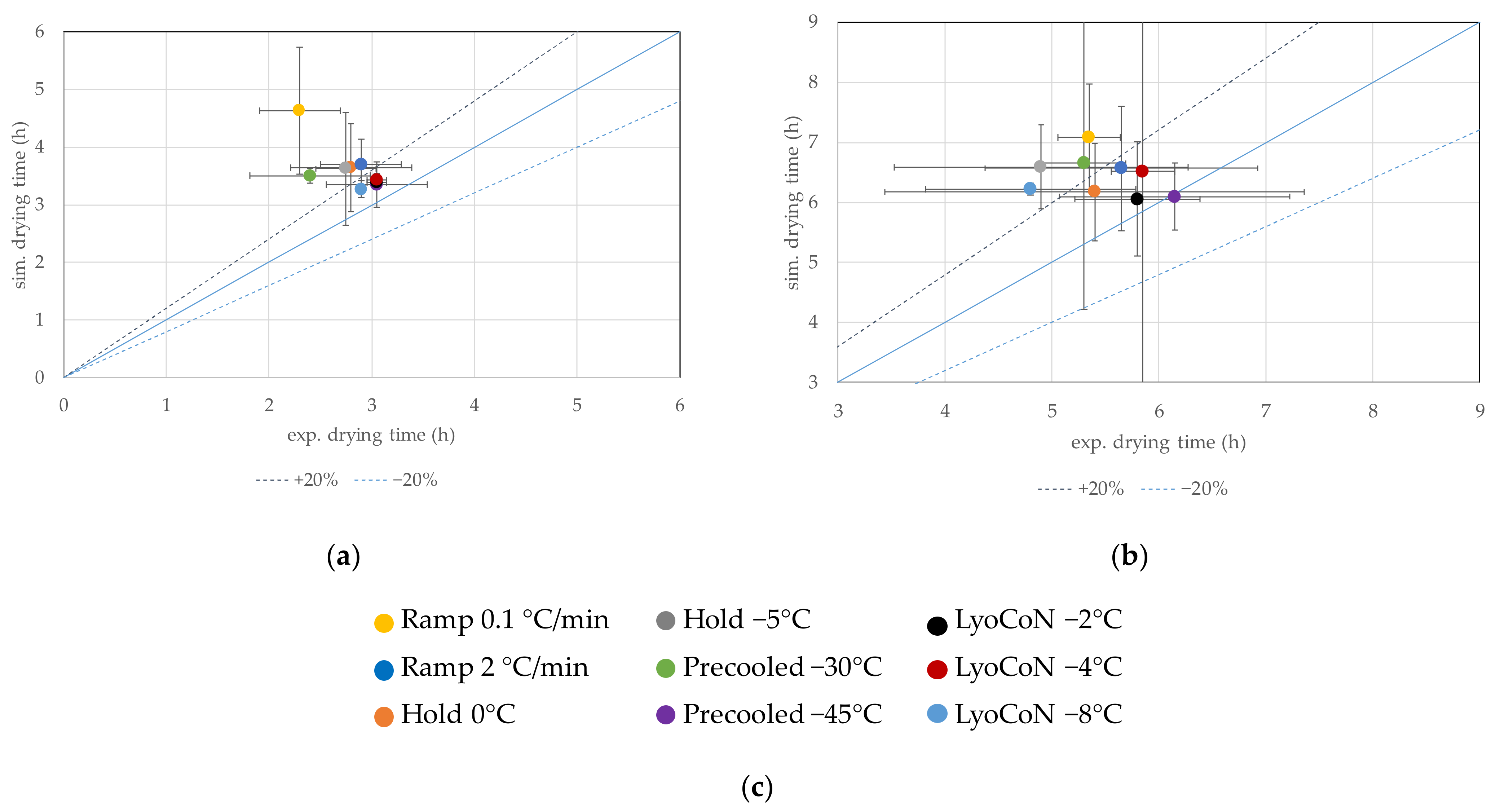 Processes 11 01404 g012 Processes 11 01404 g012