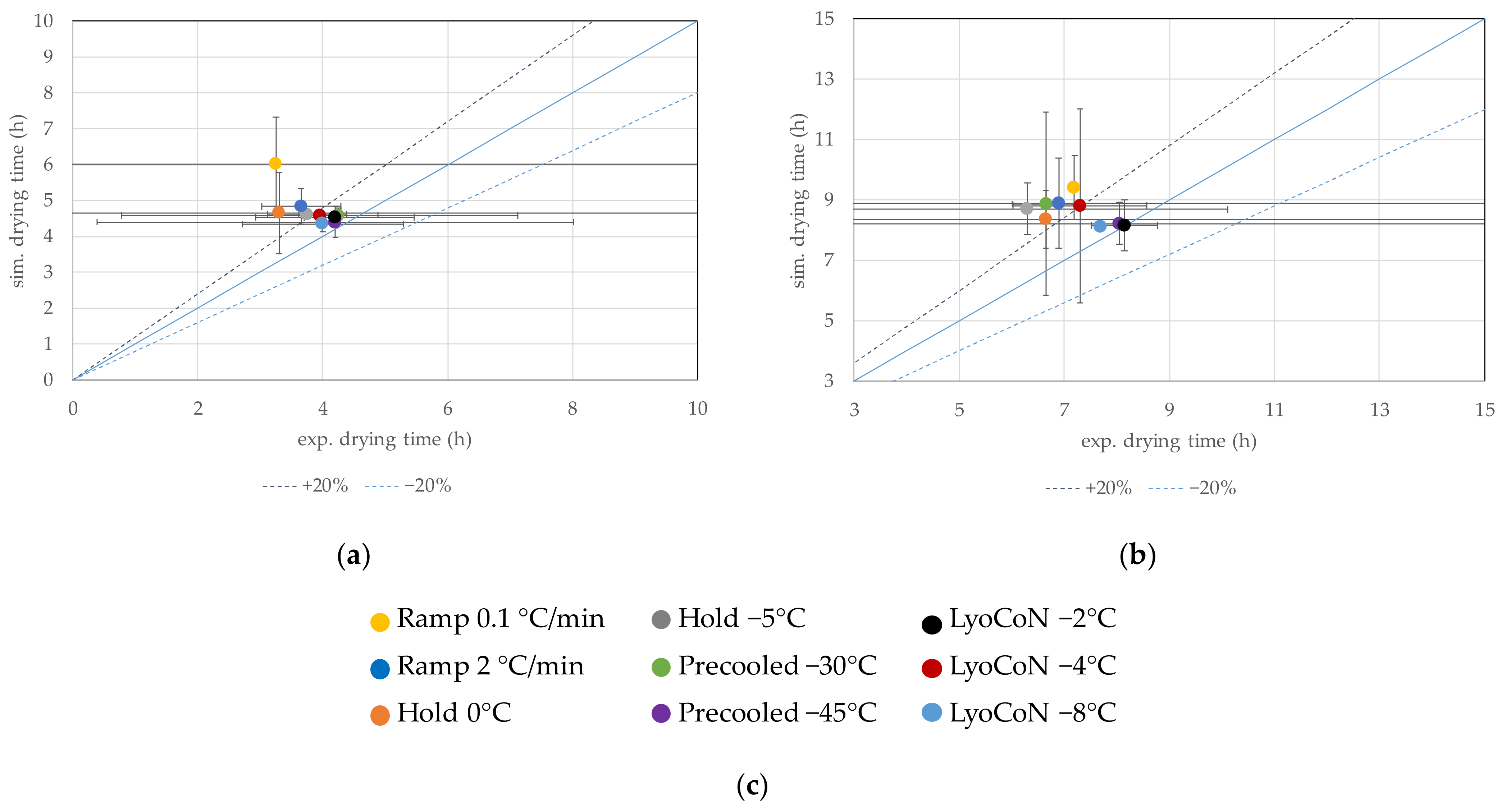 Processes 11 01404 g013 Processes 11 01404 g013