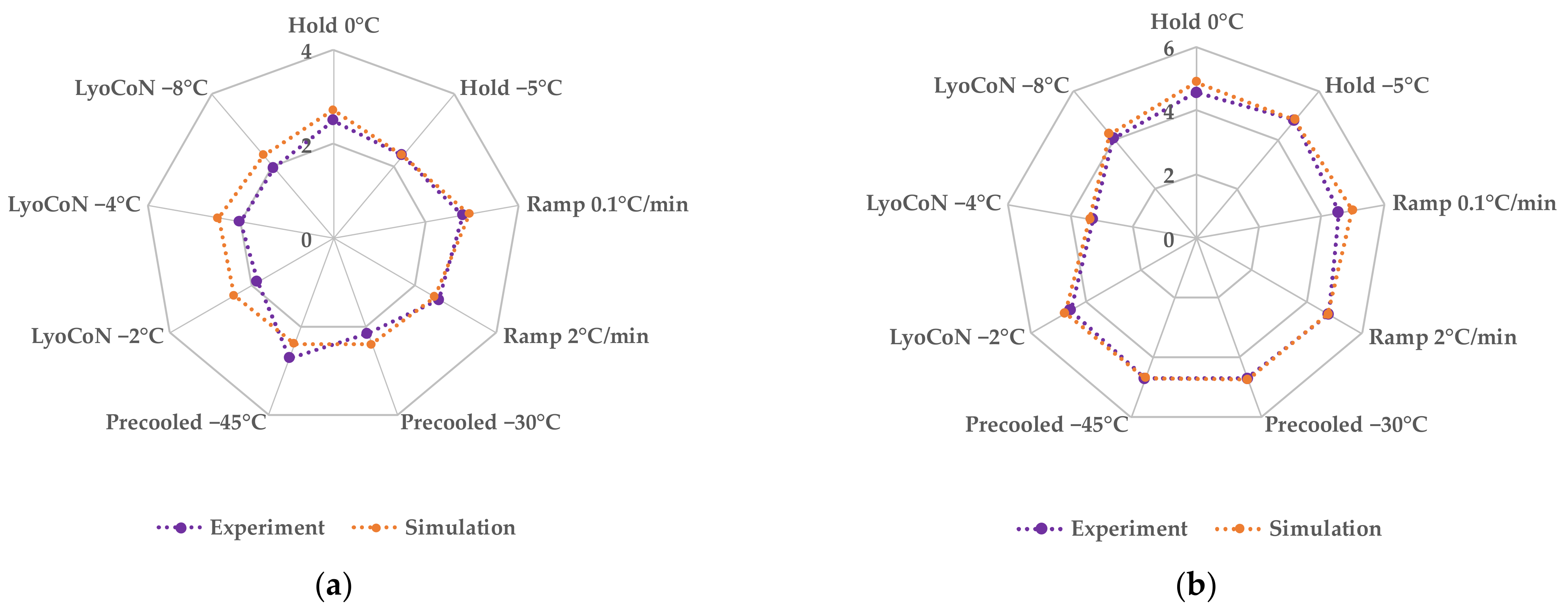 Processes 11 01404 g014 Processes 11 01404 g014