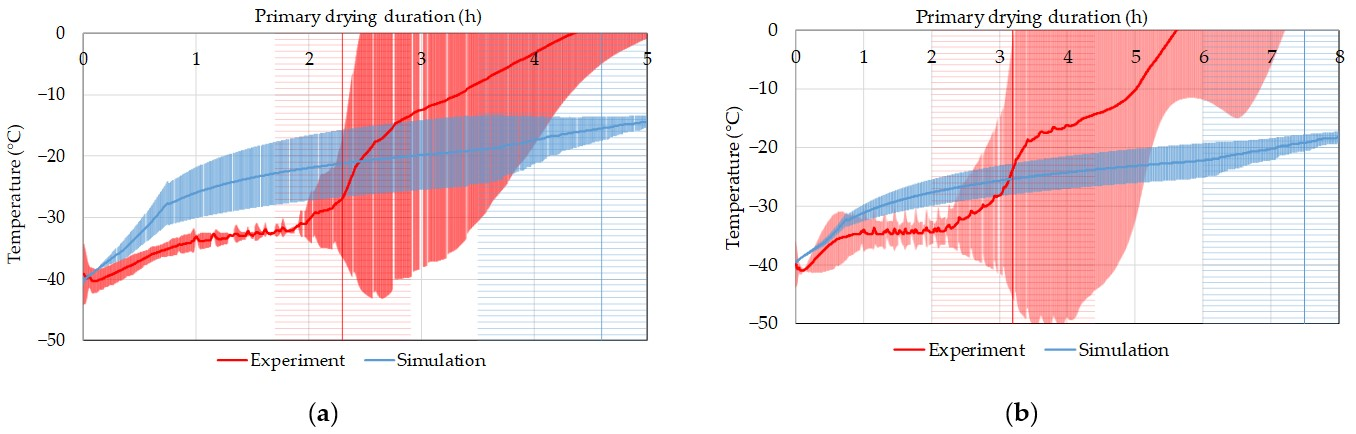 Processes 11 01404 g015 Processes 11 01404 g015