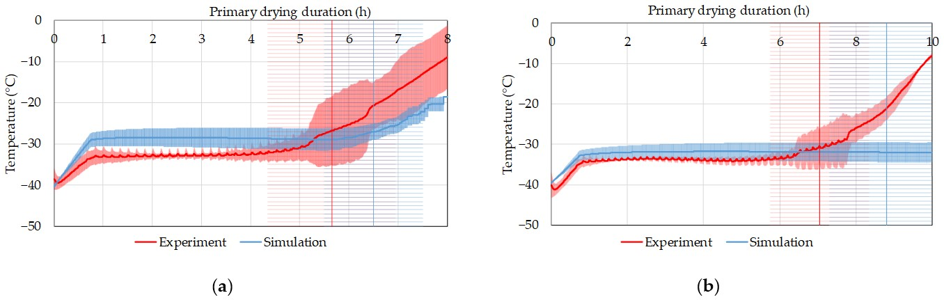 Processes 11 01404 g016 Processes 11 01404 g016