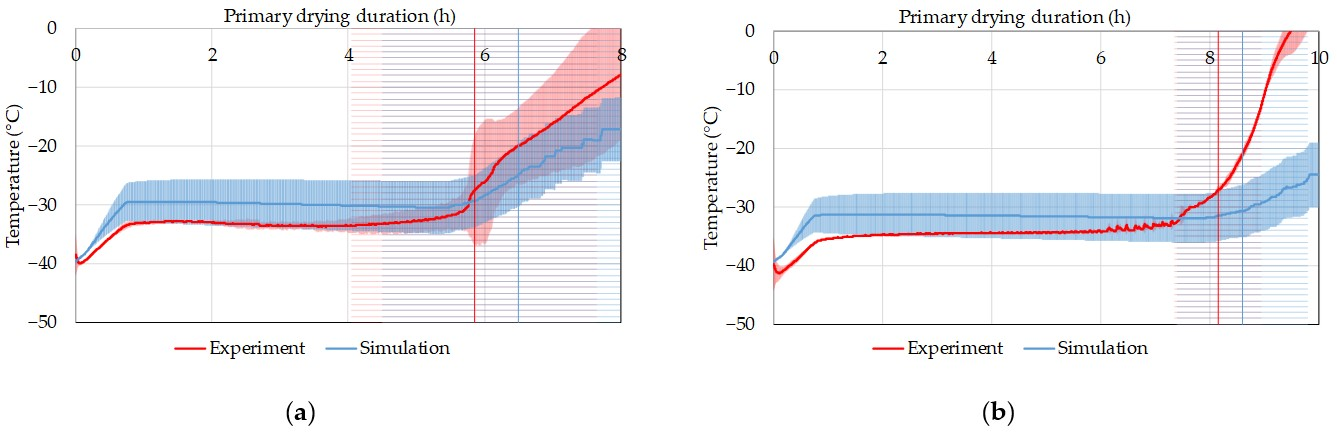 Processes 11 01404 g022 Processes 11 01404 g022