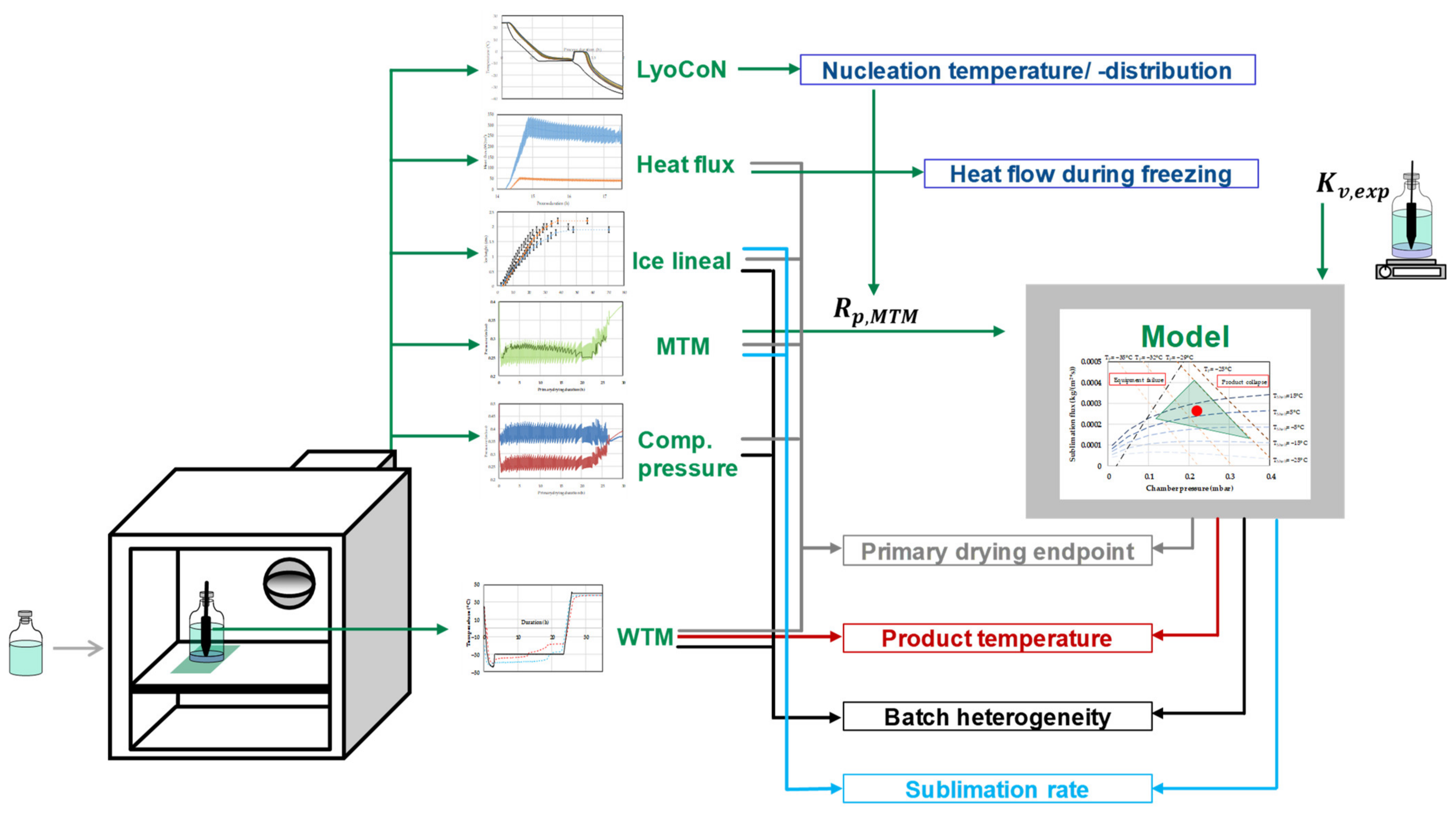 Processes 11 01404 g023 Processes 11 01404 g023