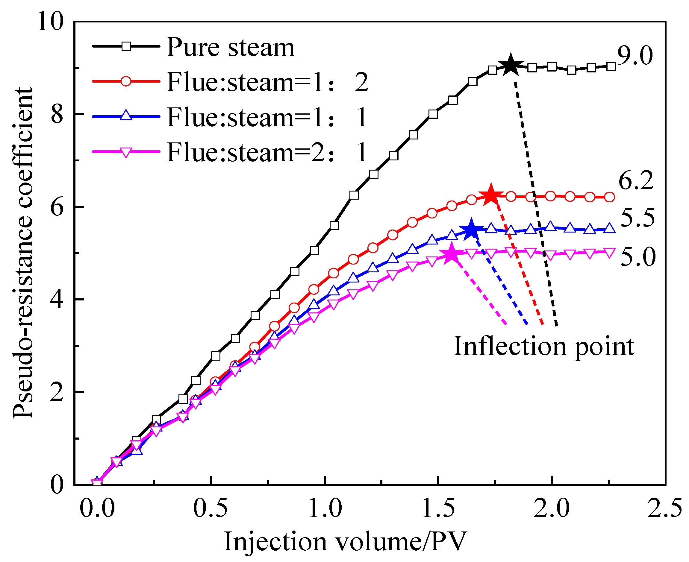 Processes 11 01406 g004 Processes 11 01406 g004
