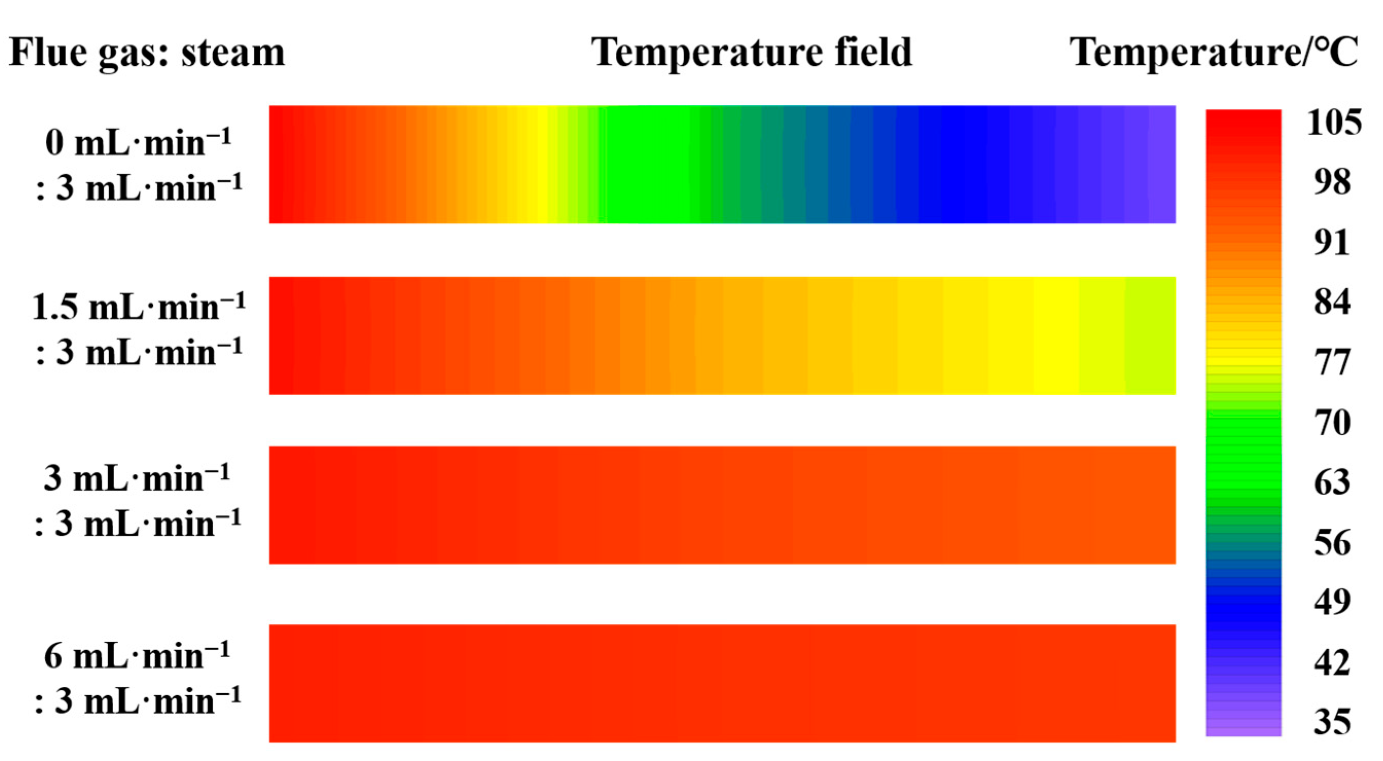 Processes 11 01406 g006 Processes 11 01406 g006