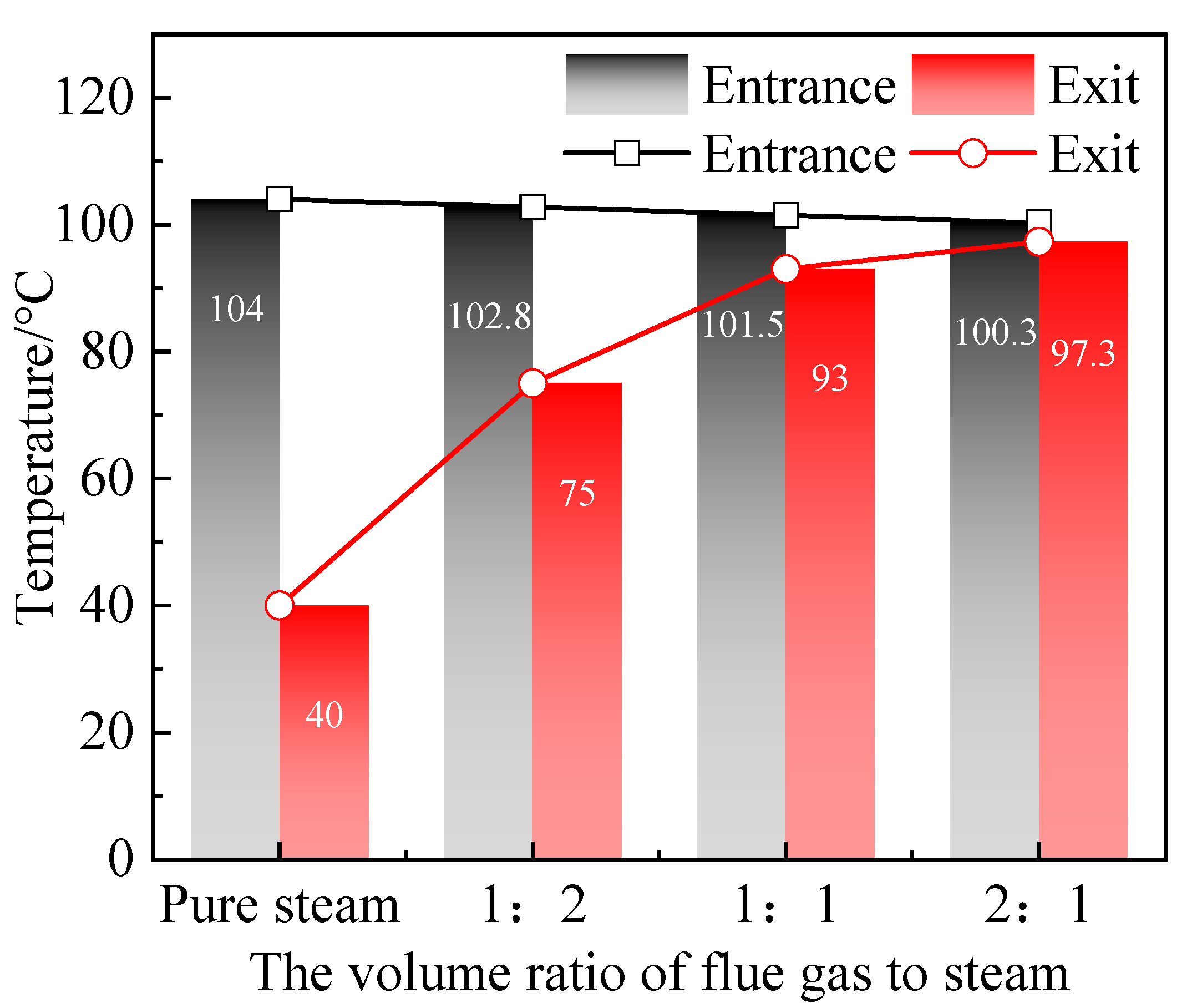 Processes 11 01406 g007 Processes 11 01406 g007