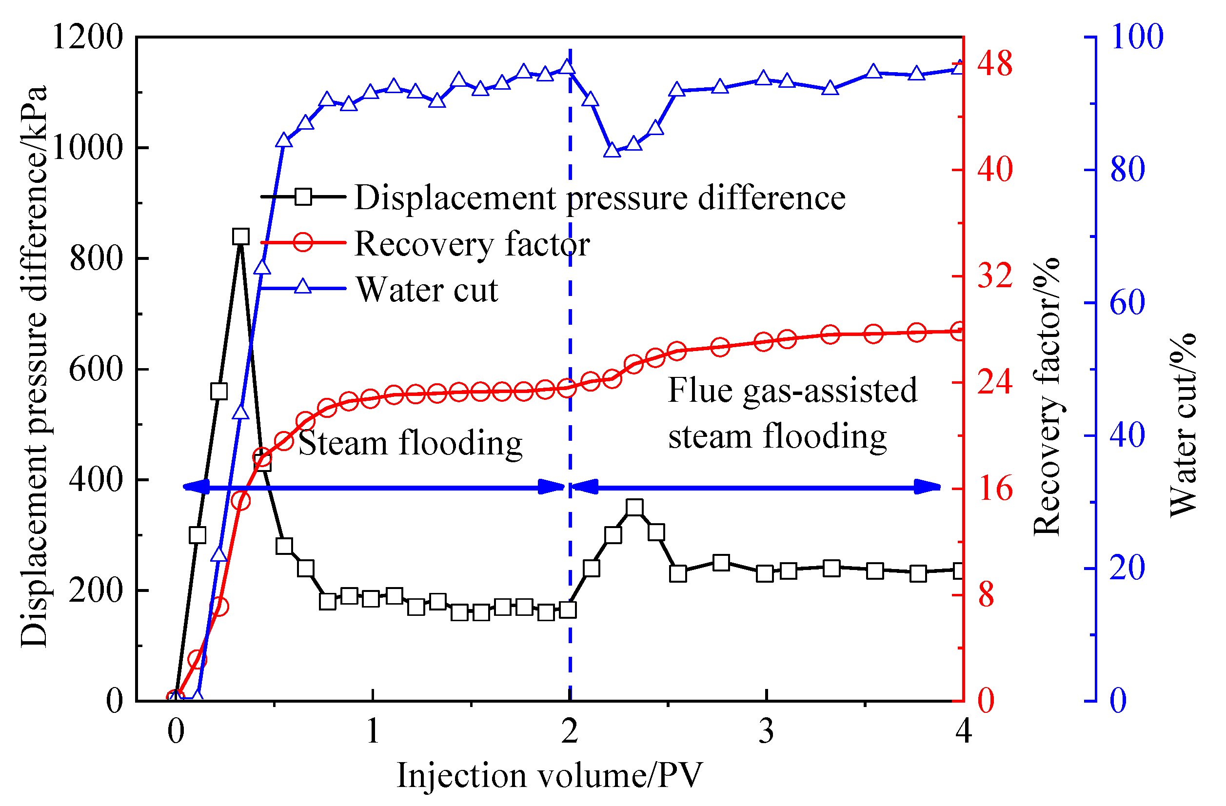 Processes 11 01406 g009 Processes 11 01406 g009