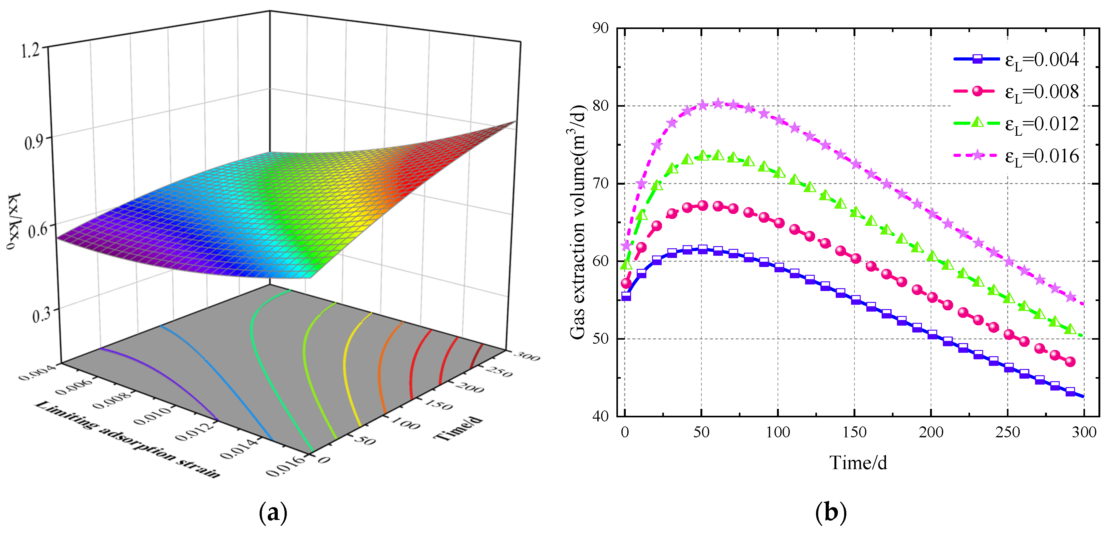 Processes 11 01408 g017