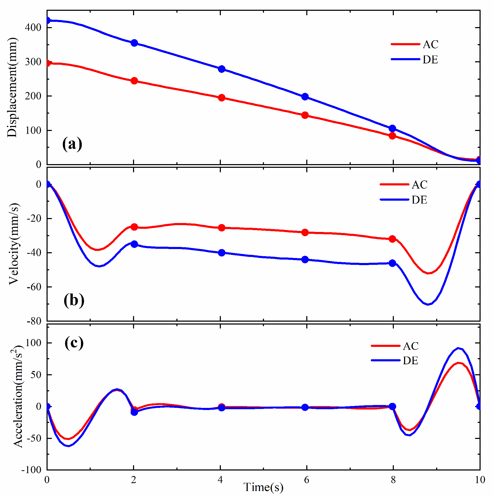 Processes 11 01409 g005