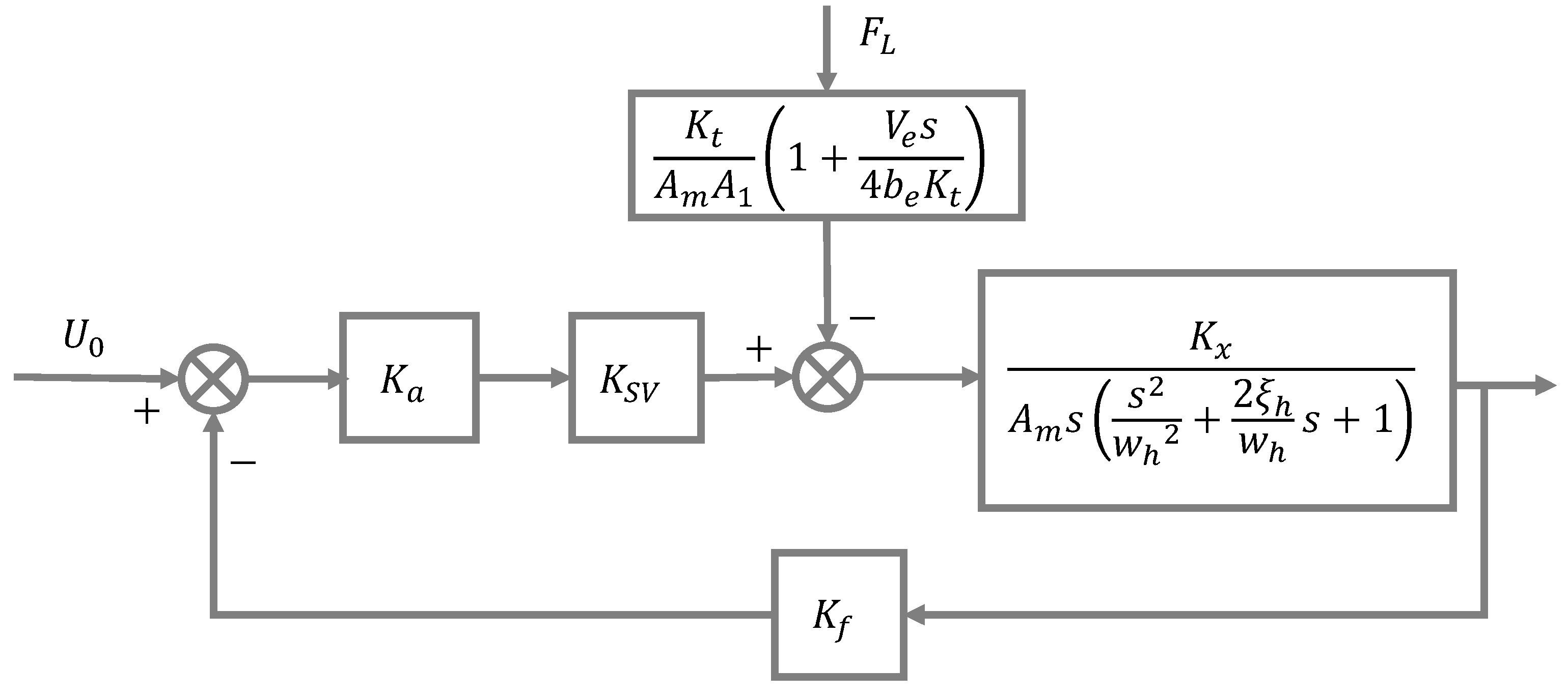 Processes 11 01409 g007