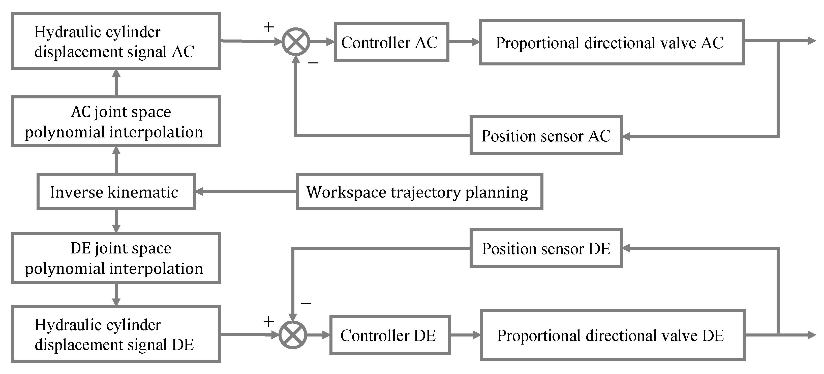 Processes 11 01409 g008